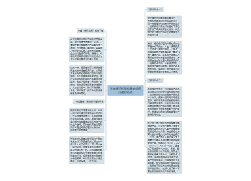 本金循环和挂钩黄金成银行理财热点