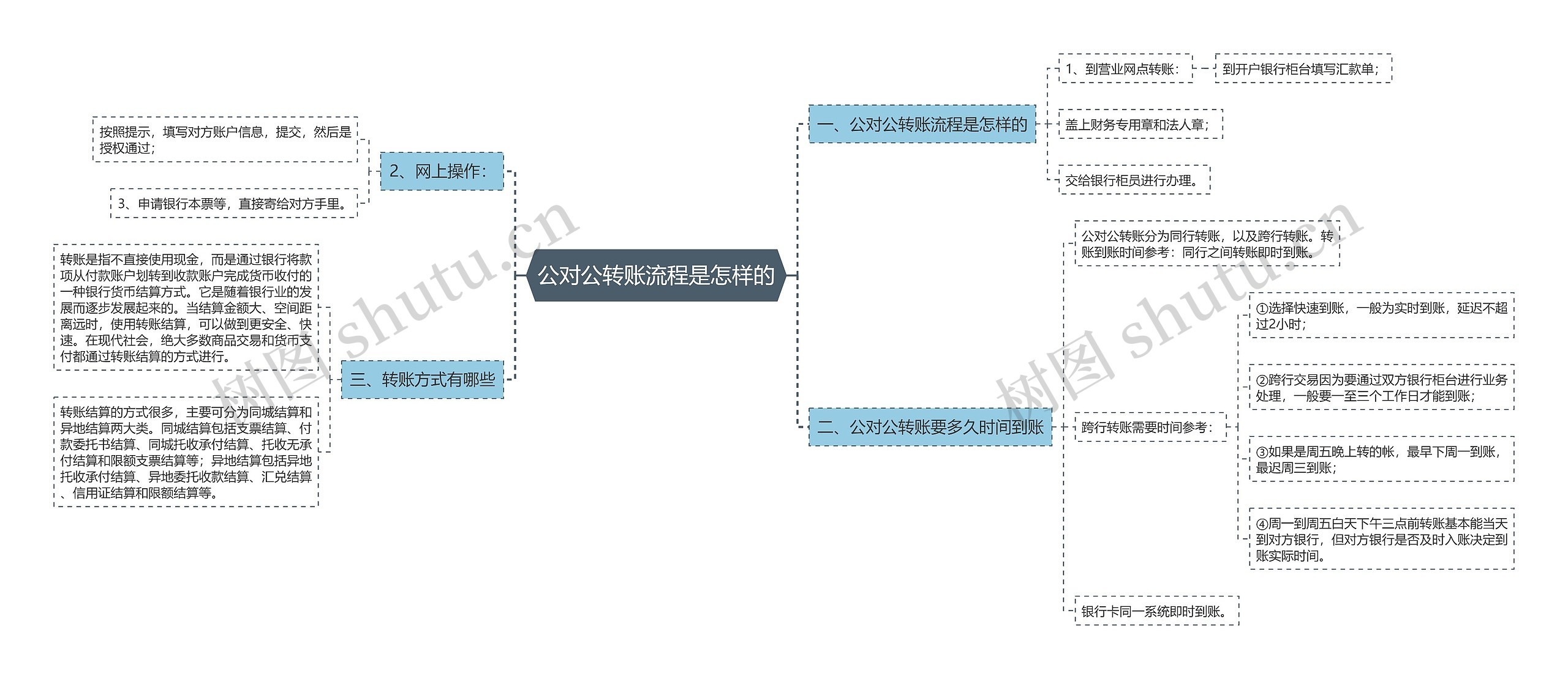 公对公转账流程是怎样的