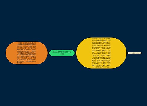 五大战略开拓市场 09年这样赚