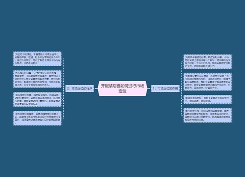 开服装店要如何进行市场定位