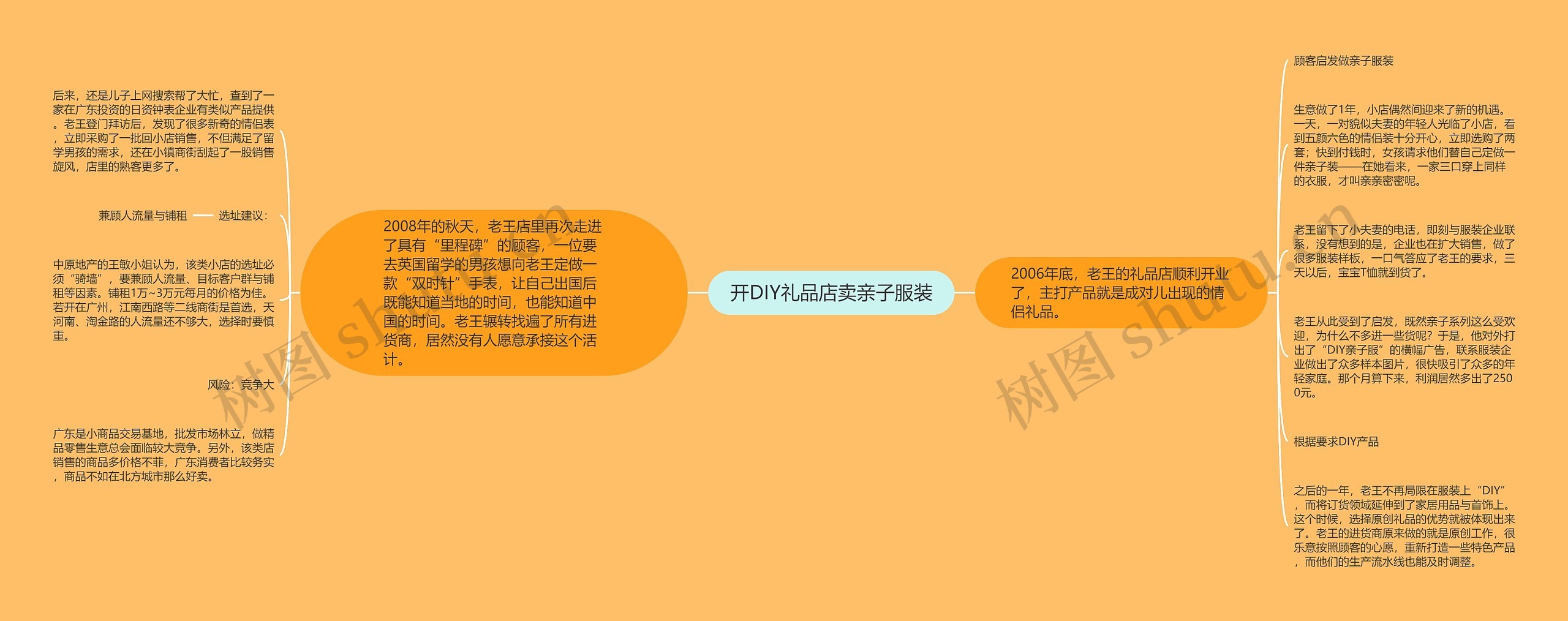 开DIY礼品店卖亲子服装思维导图