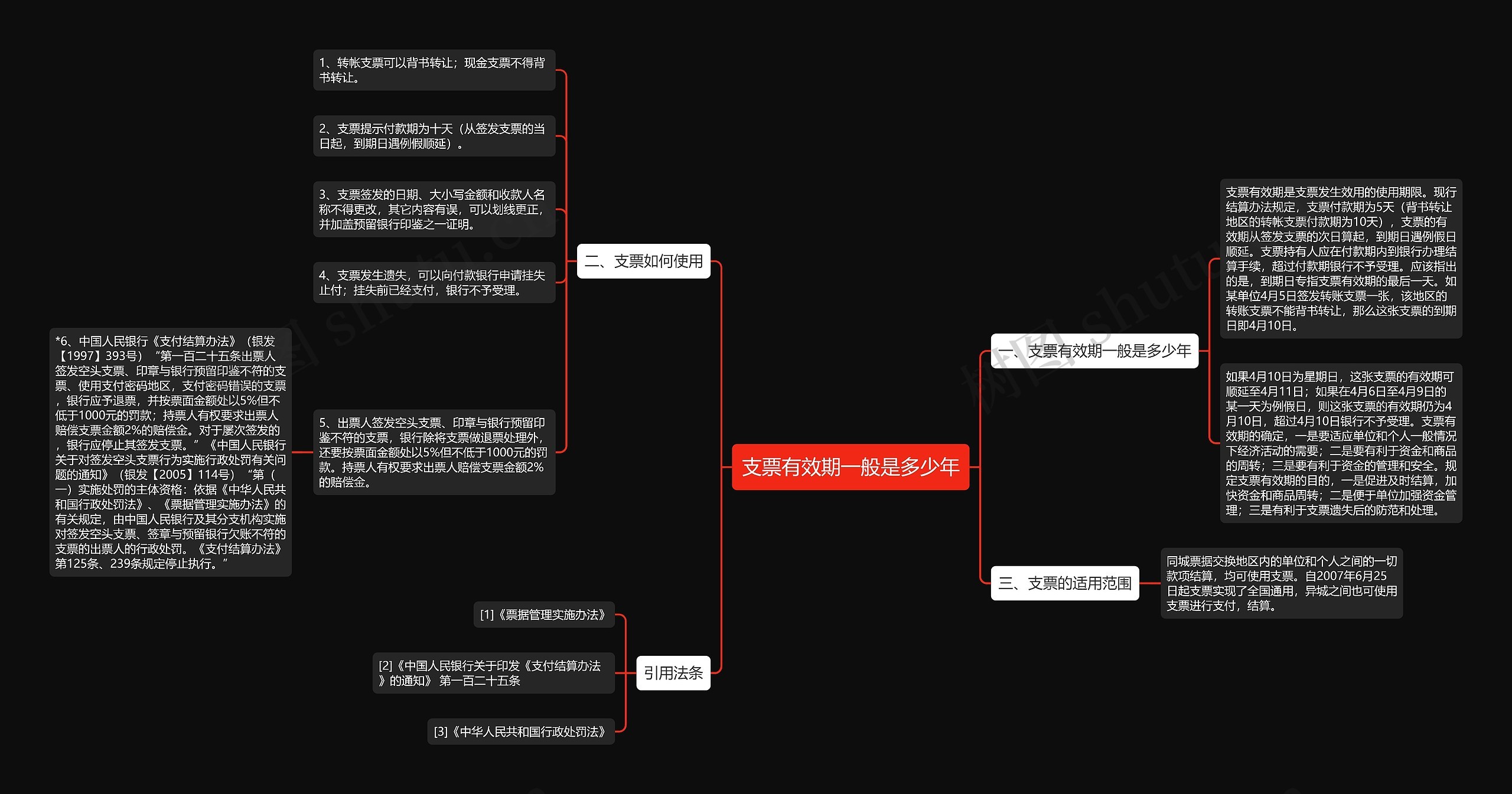 支票有效期一般是多少年思维导图
