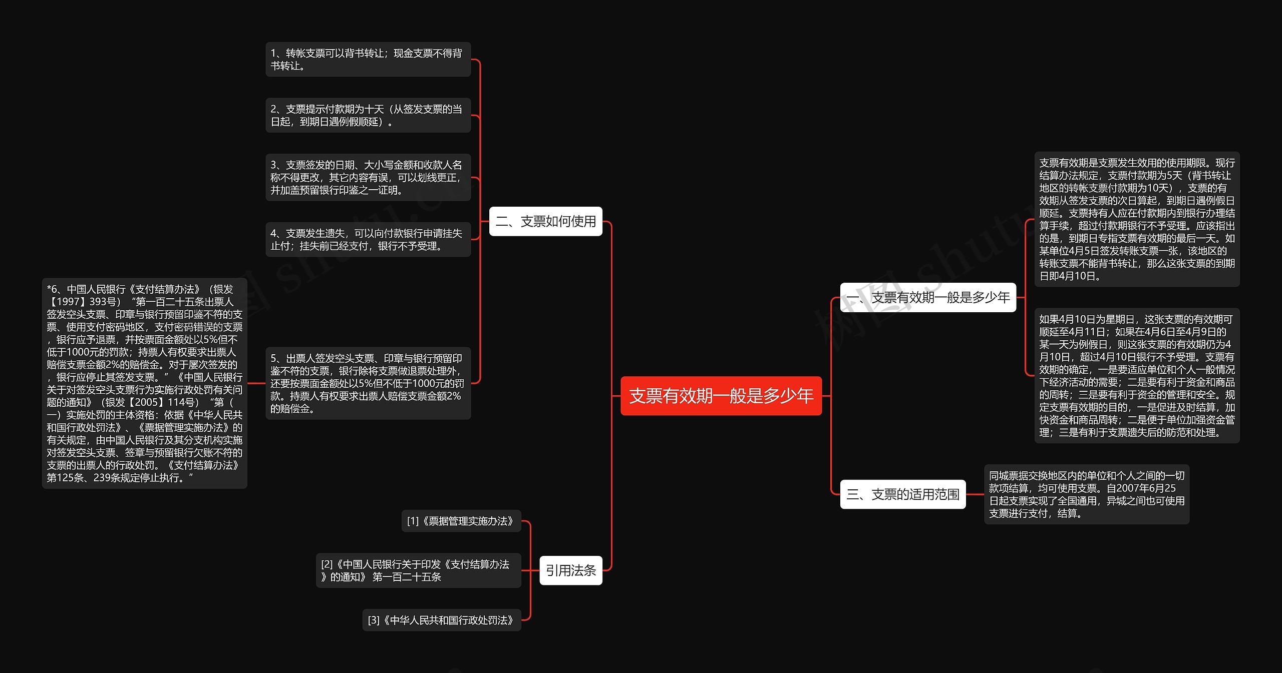 支票有效期一般是多少年 支票有效期一般是多少年