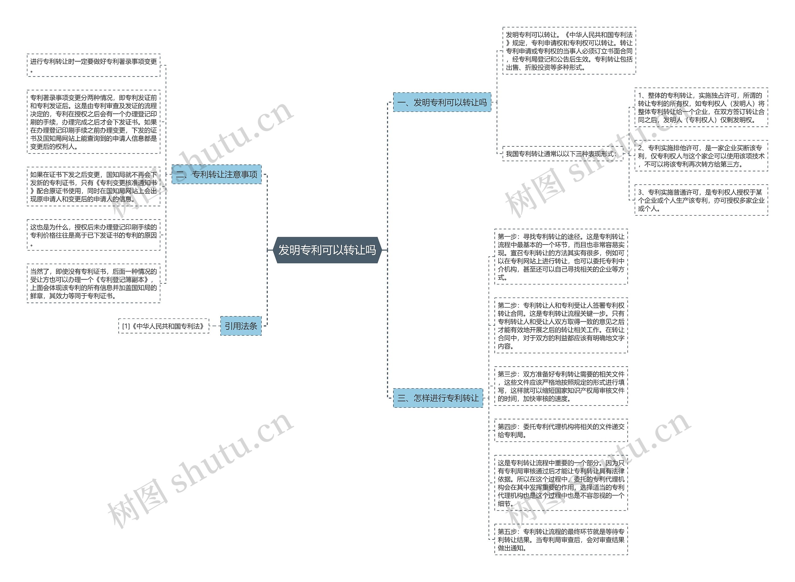 发明专利可以转让吗 发明专利可以转让吗