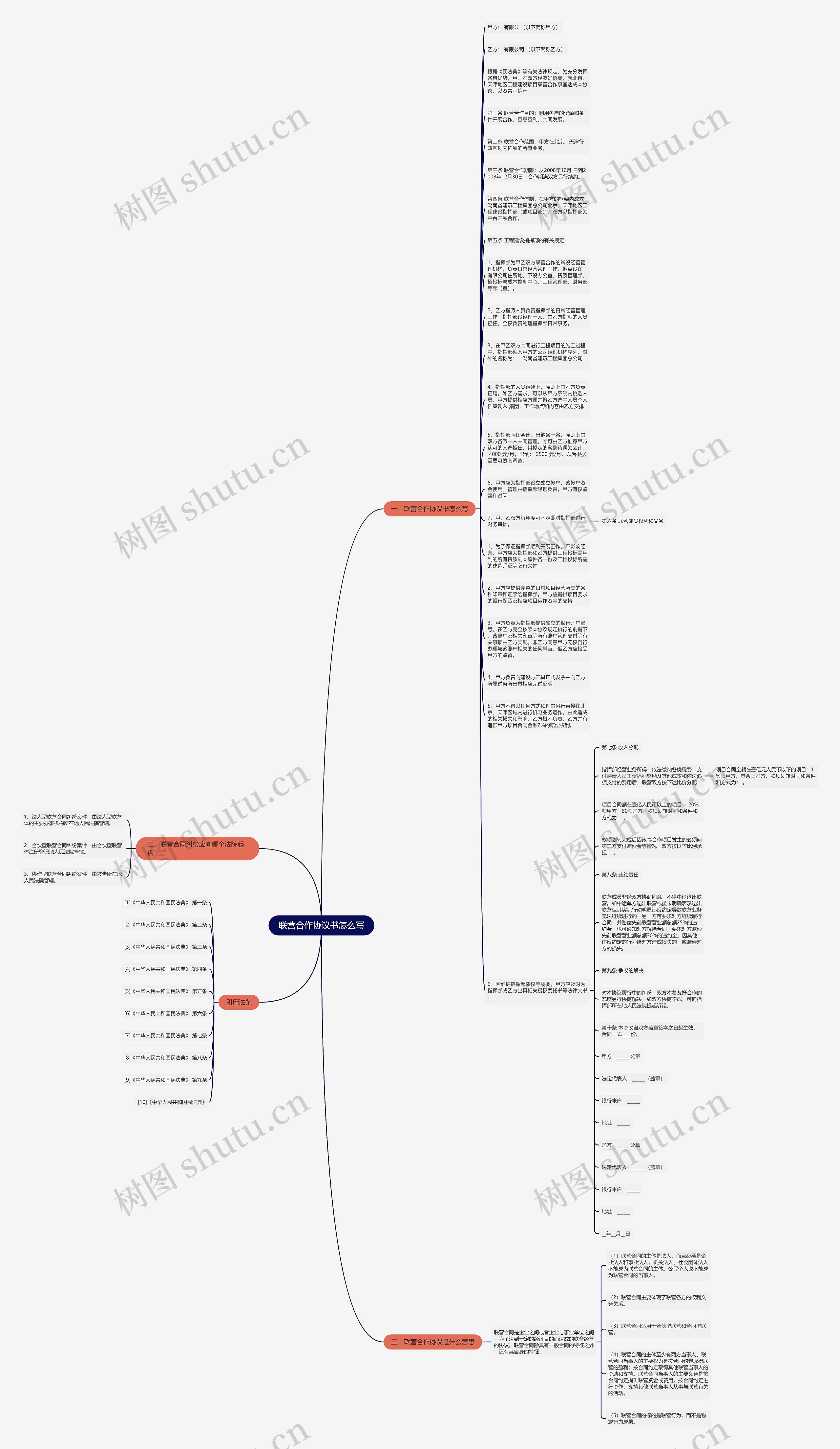联营合作协议书怎么写思维导图