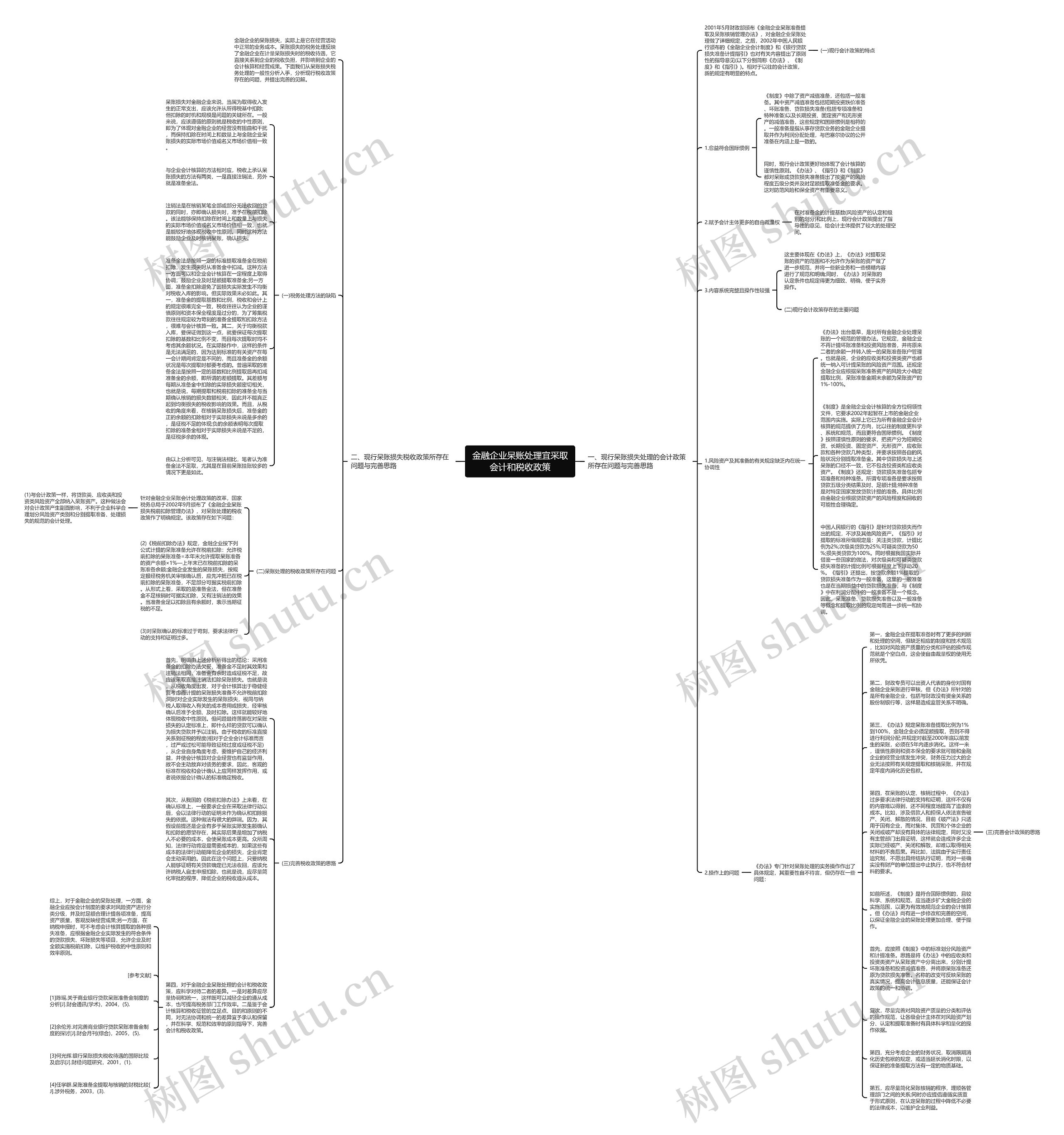 金融企业呆账处理宜采取会计和税收政策思维导图