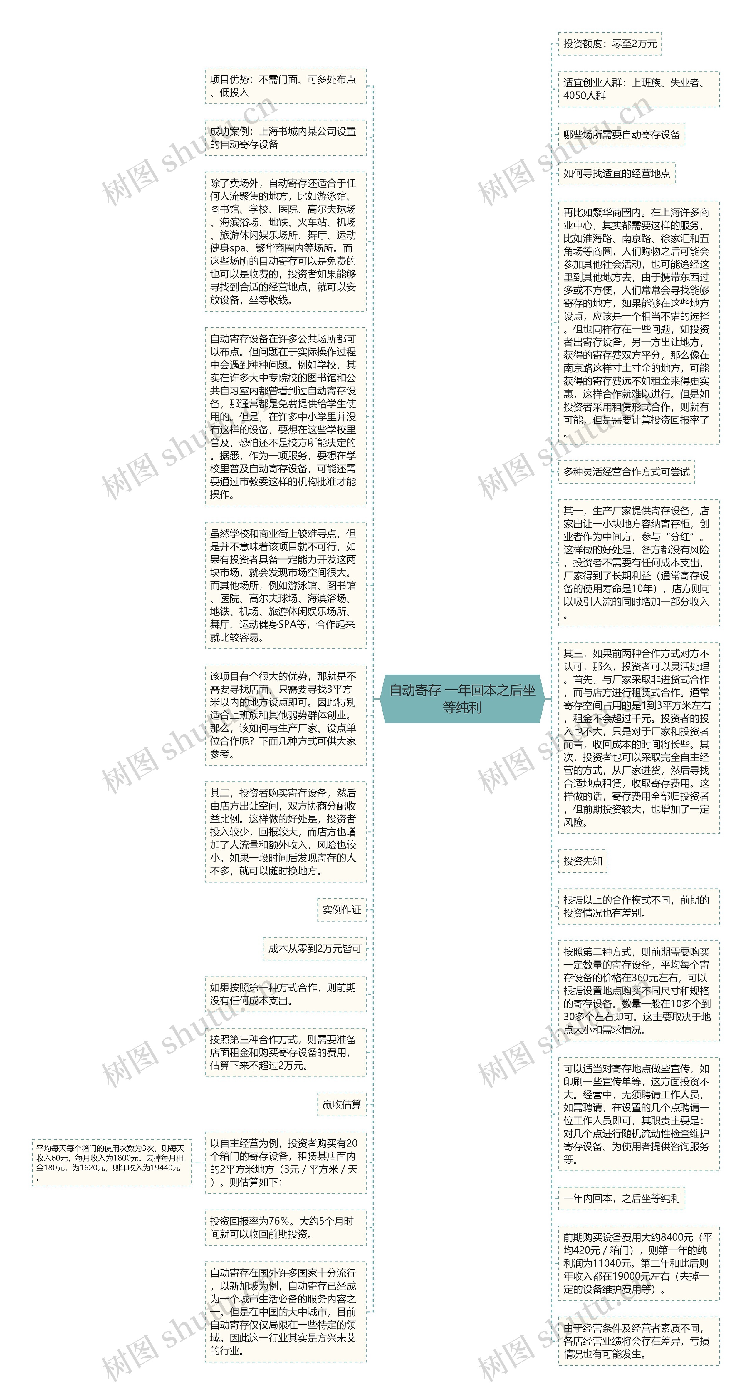 自动寄存 一年回本之后坐等纯利