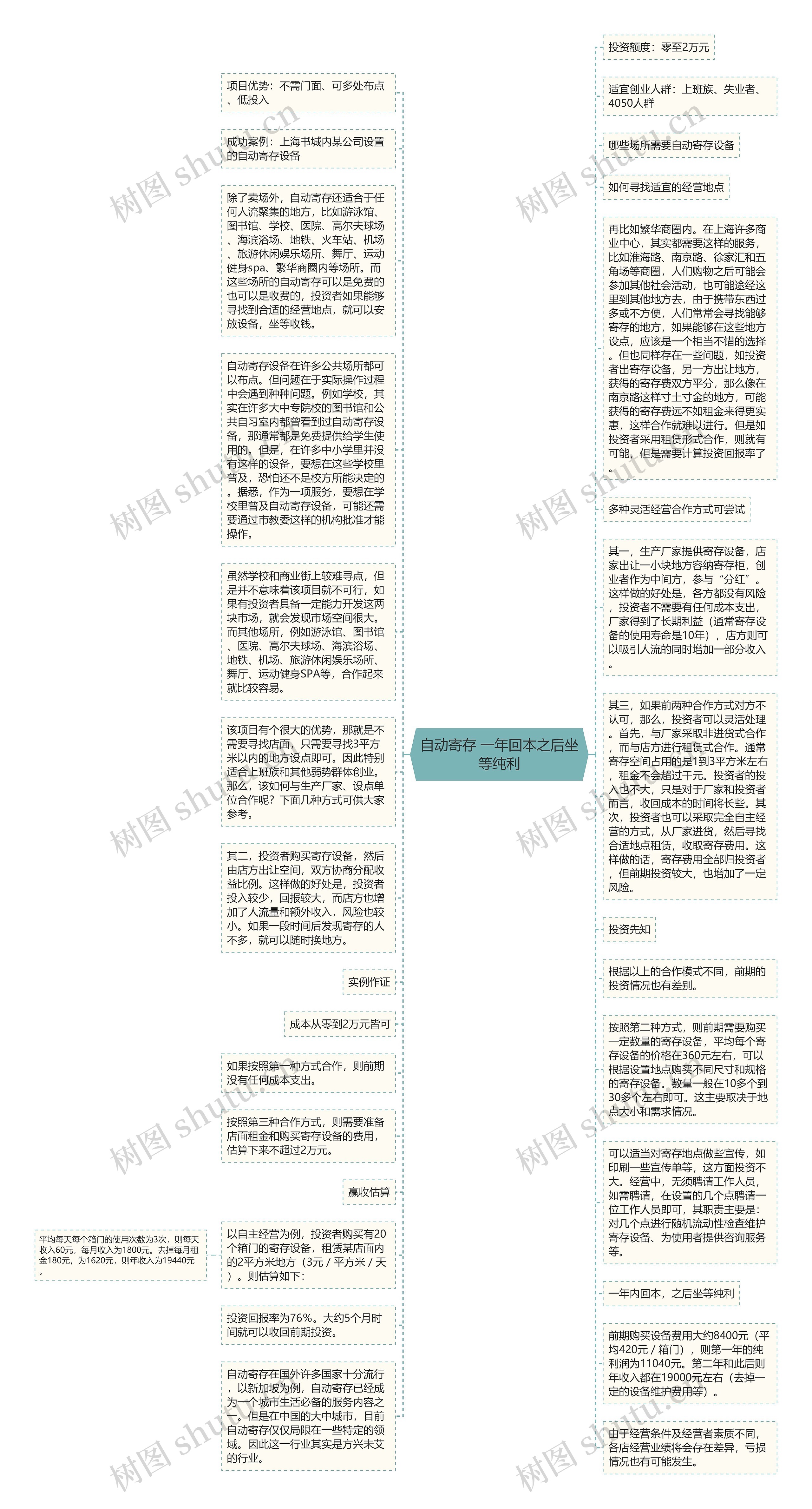 自动寄存 一年回本之后坐等纯利思维导图