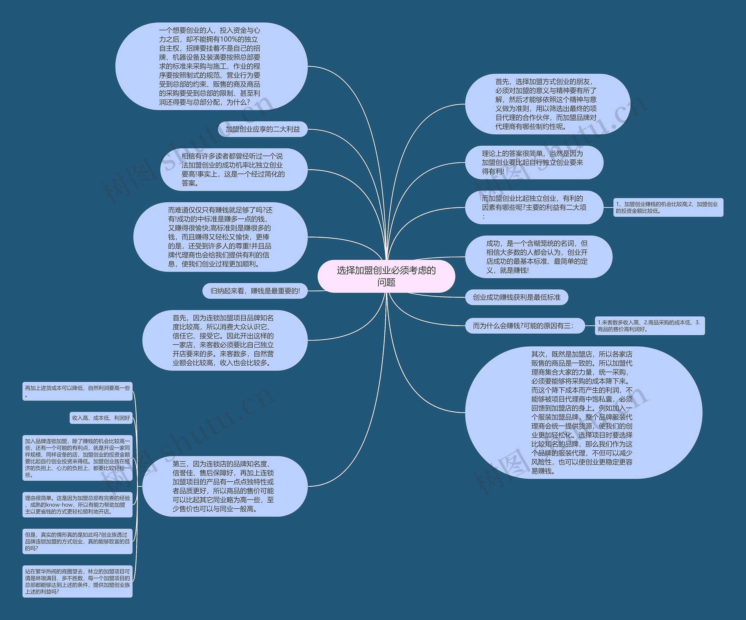 选择加盟创业必须考虑的问题思维导图