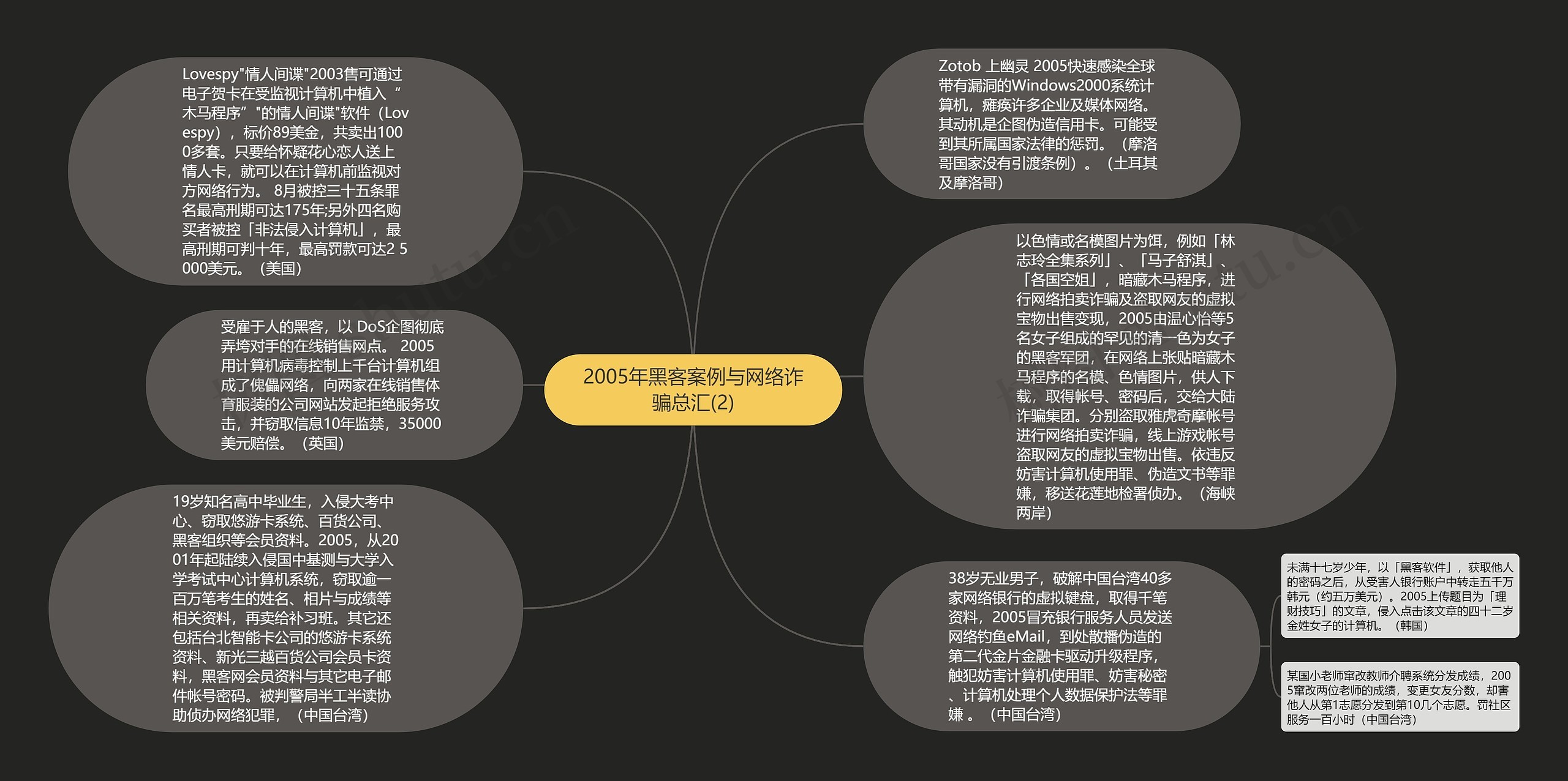 2005年黑客案例与网络诈骗总汇(2)