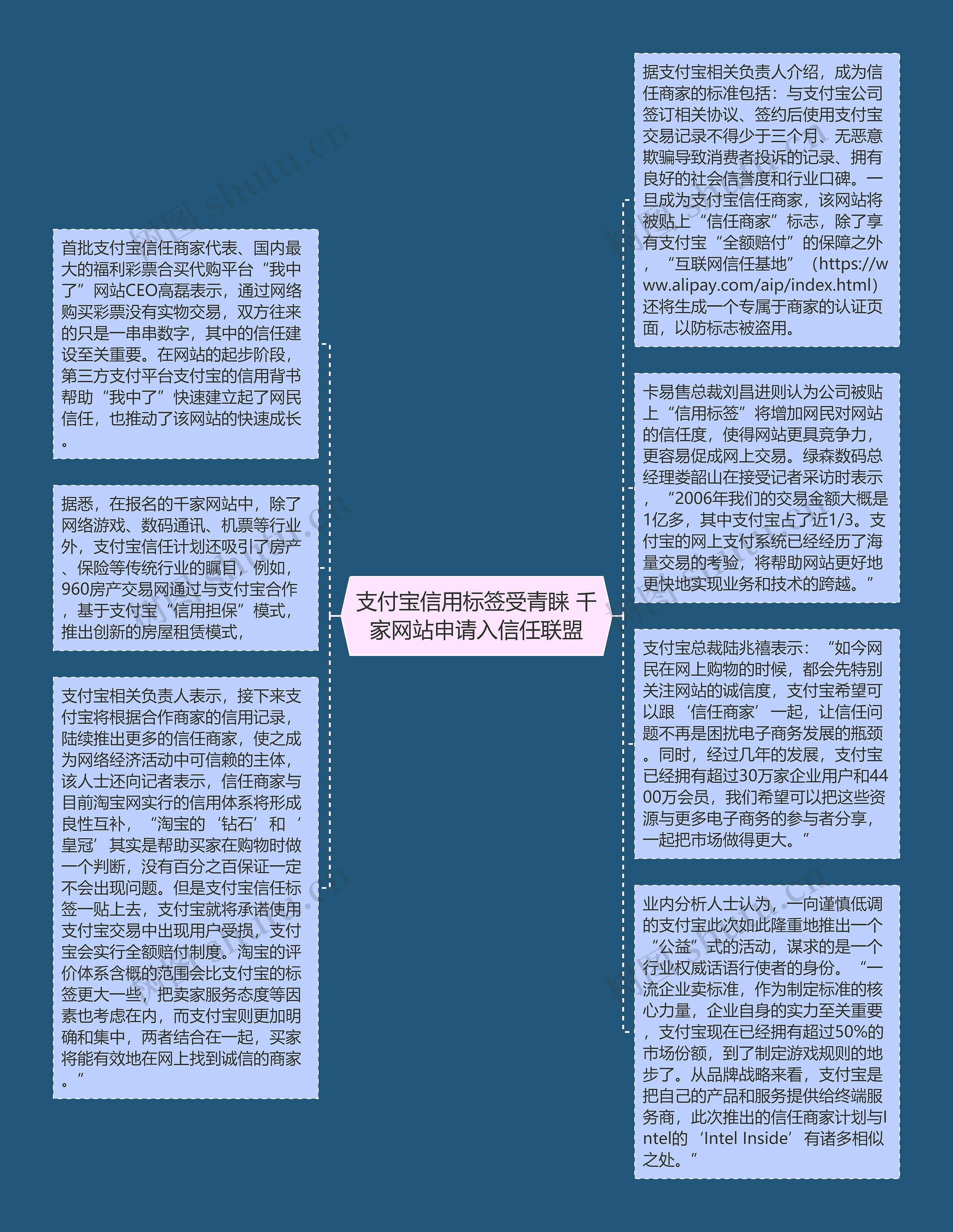 支付宝信用标签受青睐 千家网站申请入信任联盟思维导图