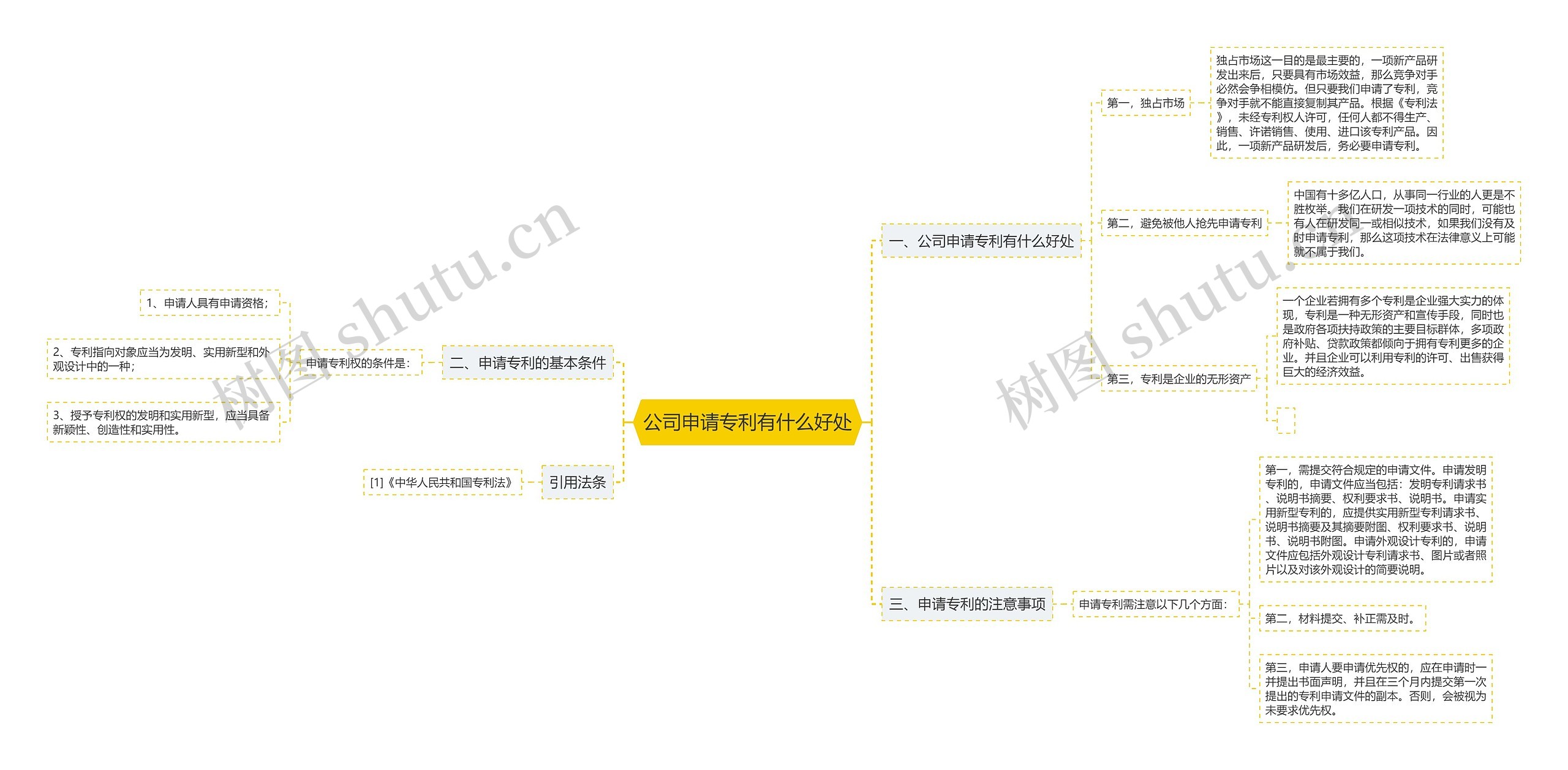 公司申请专利有什么好处思维导图