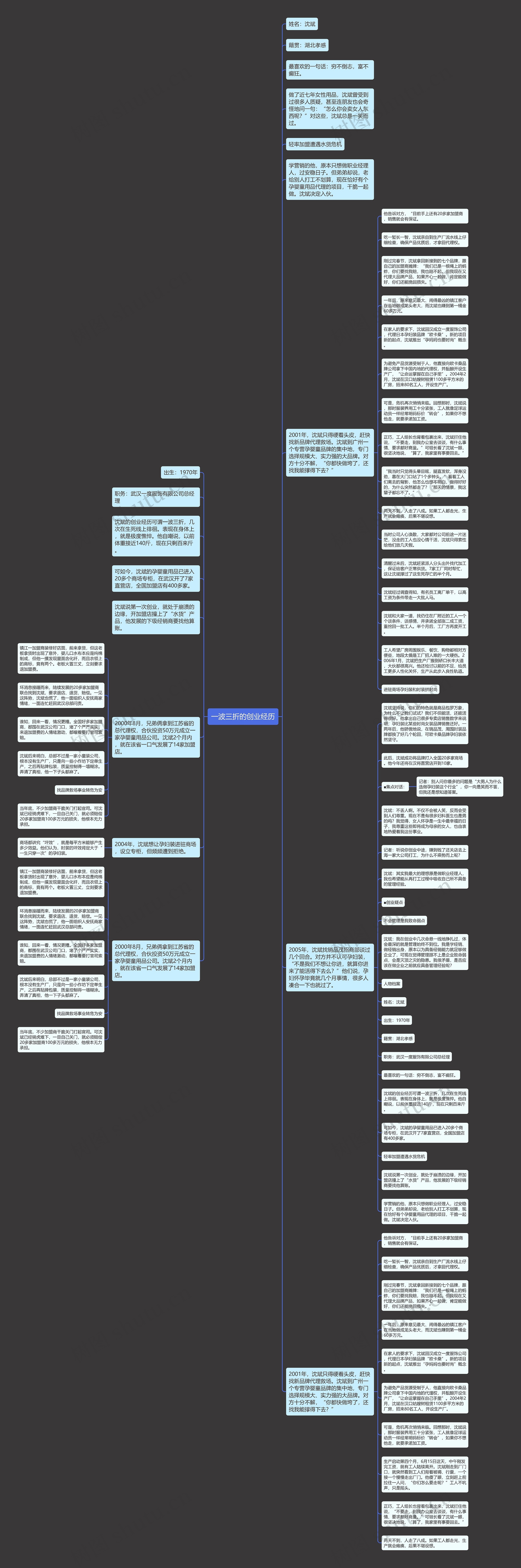 一波三折的创业经历思维导图
