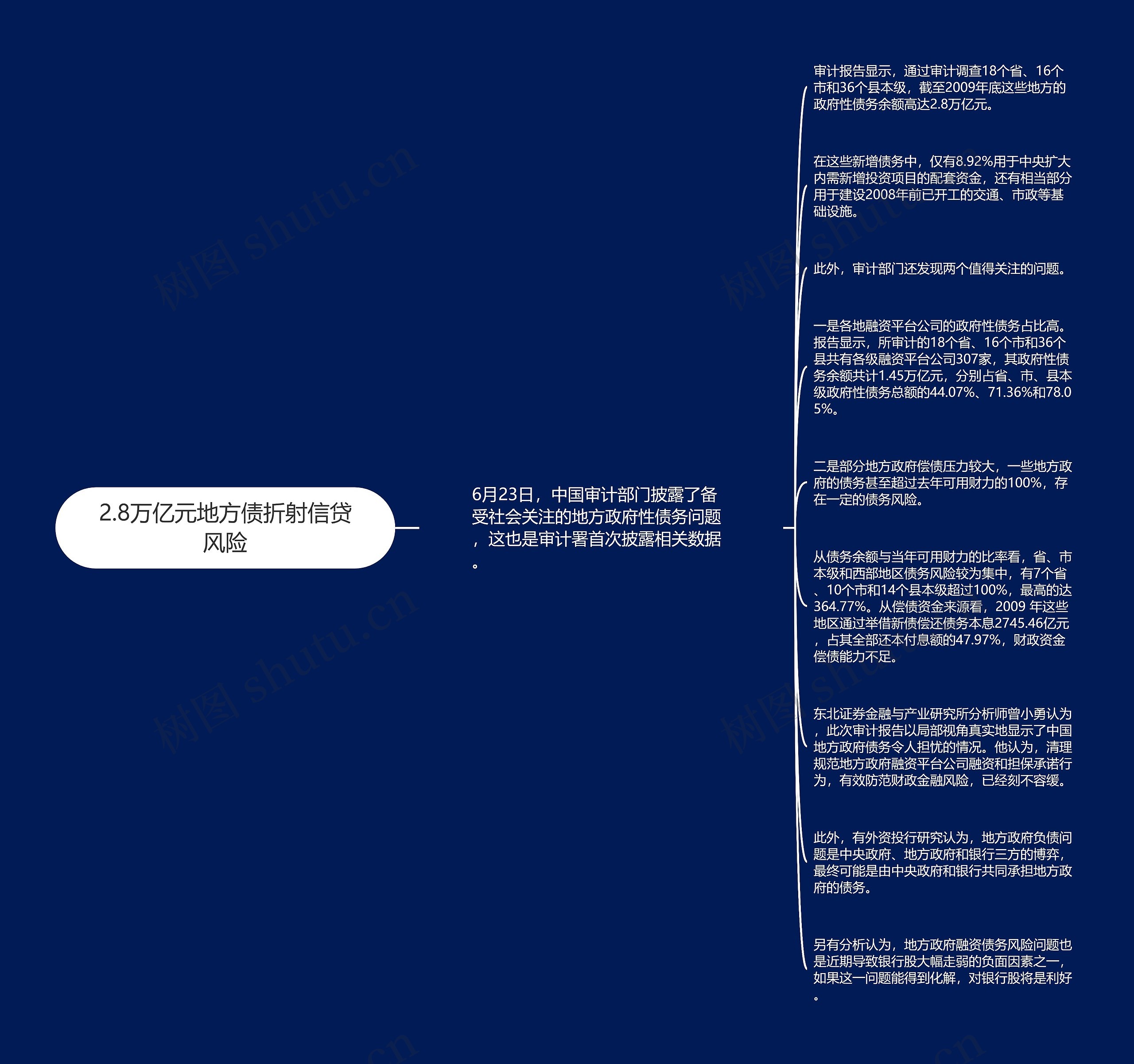 2.8万亿元地方债折射信贷风险思维导图