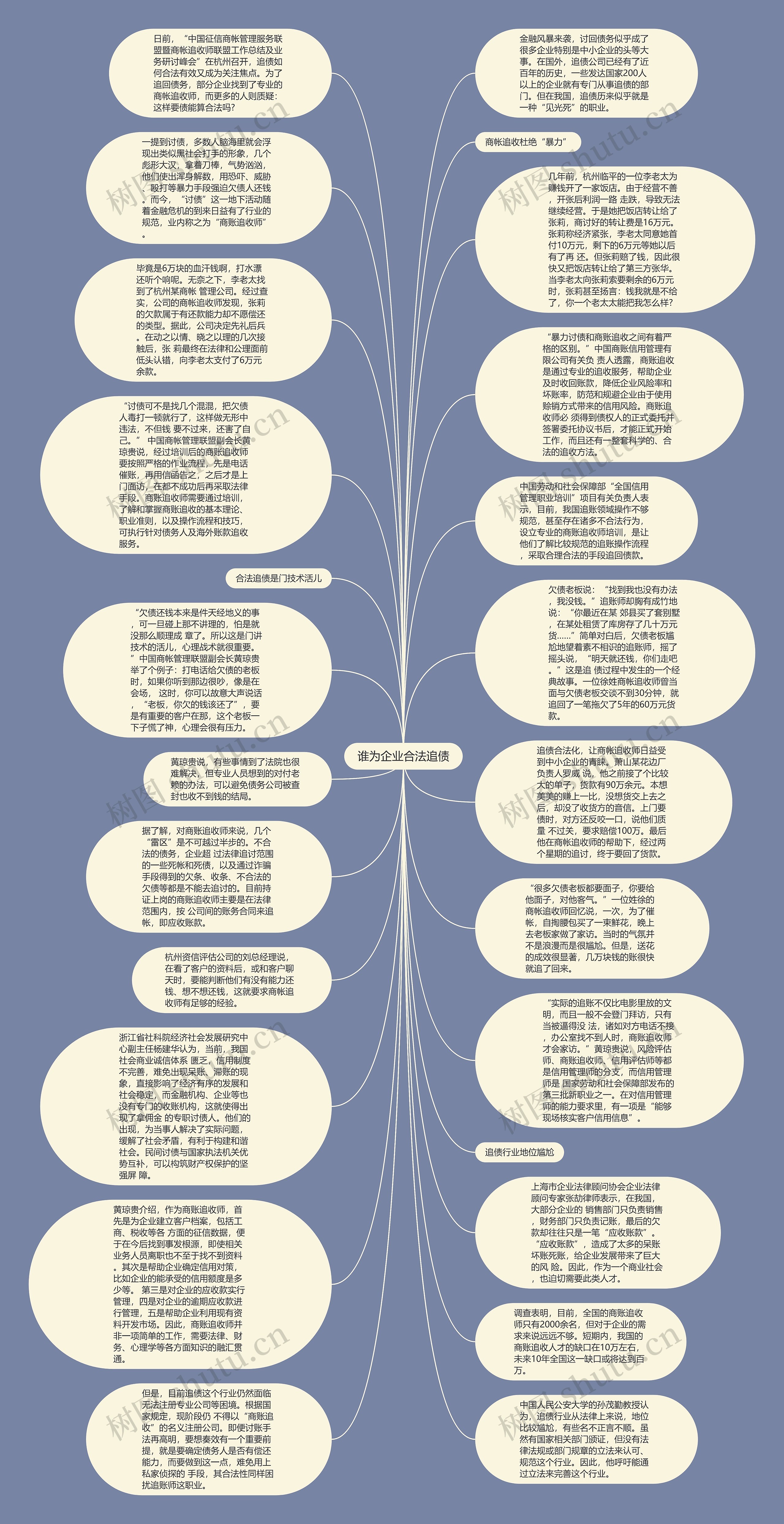 谁为企业合法追债思维导图