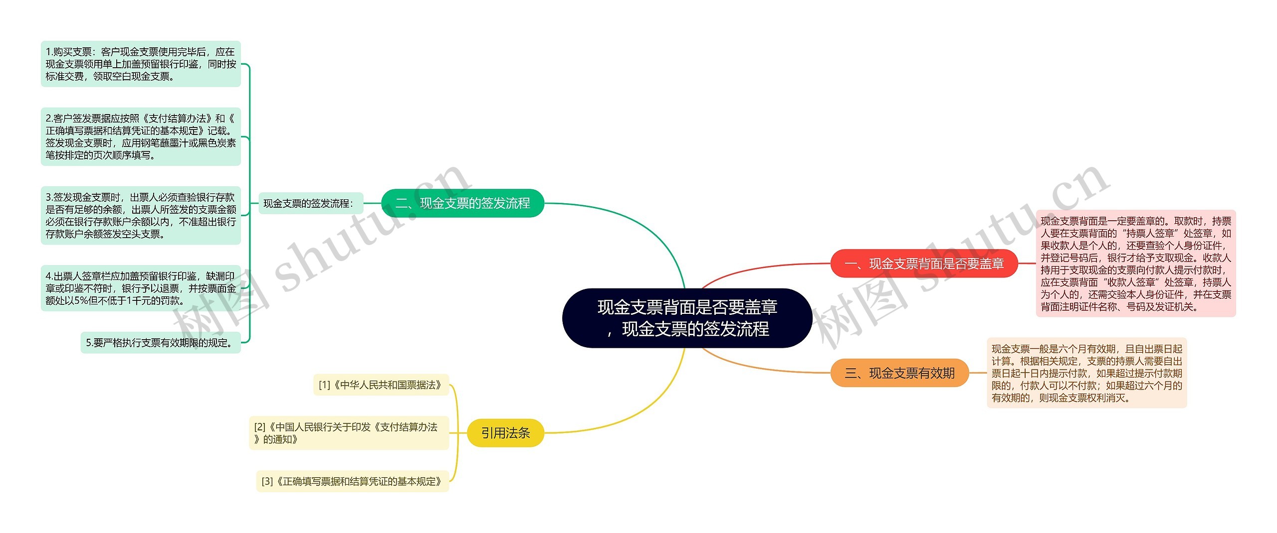 现金支票背面是否要盖章，现金支票的签发流程