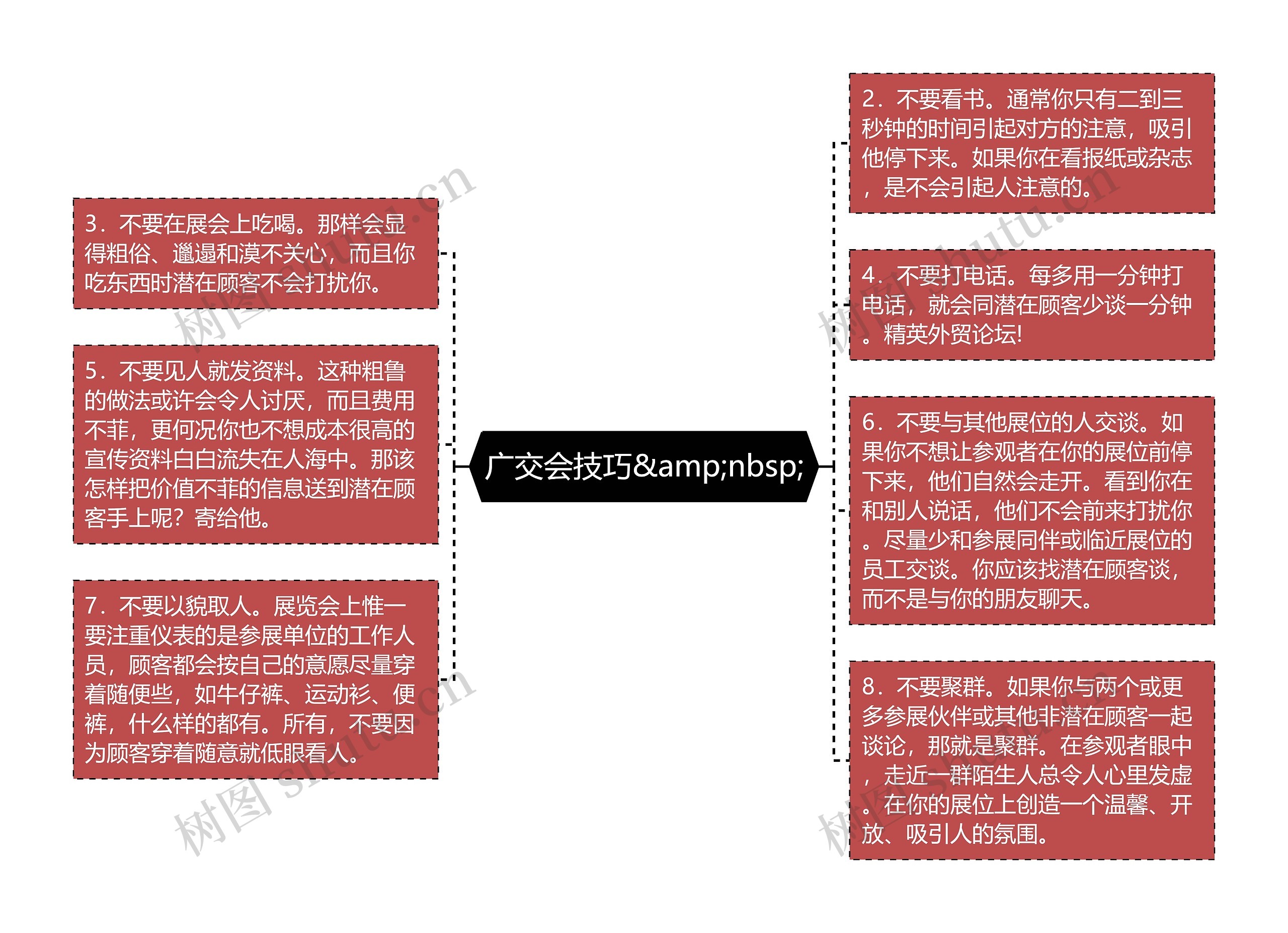 广交会技巧&amp;nbsp;思维导图