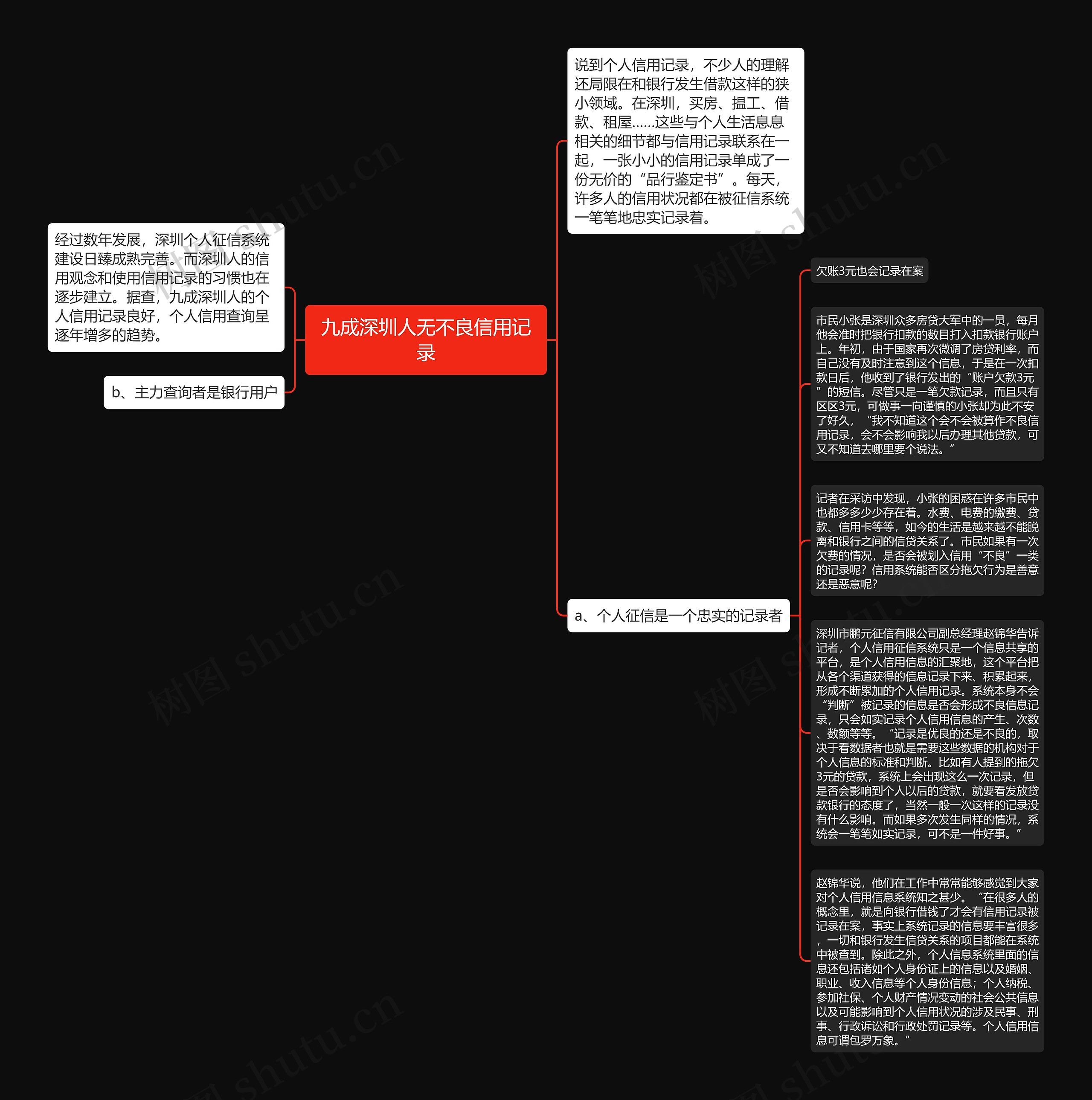 九成深圳人无不良信用记录思维导图