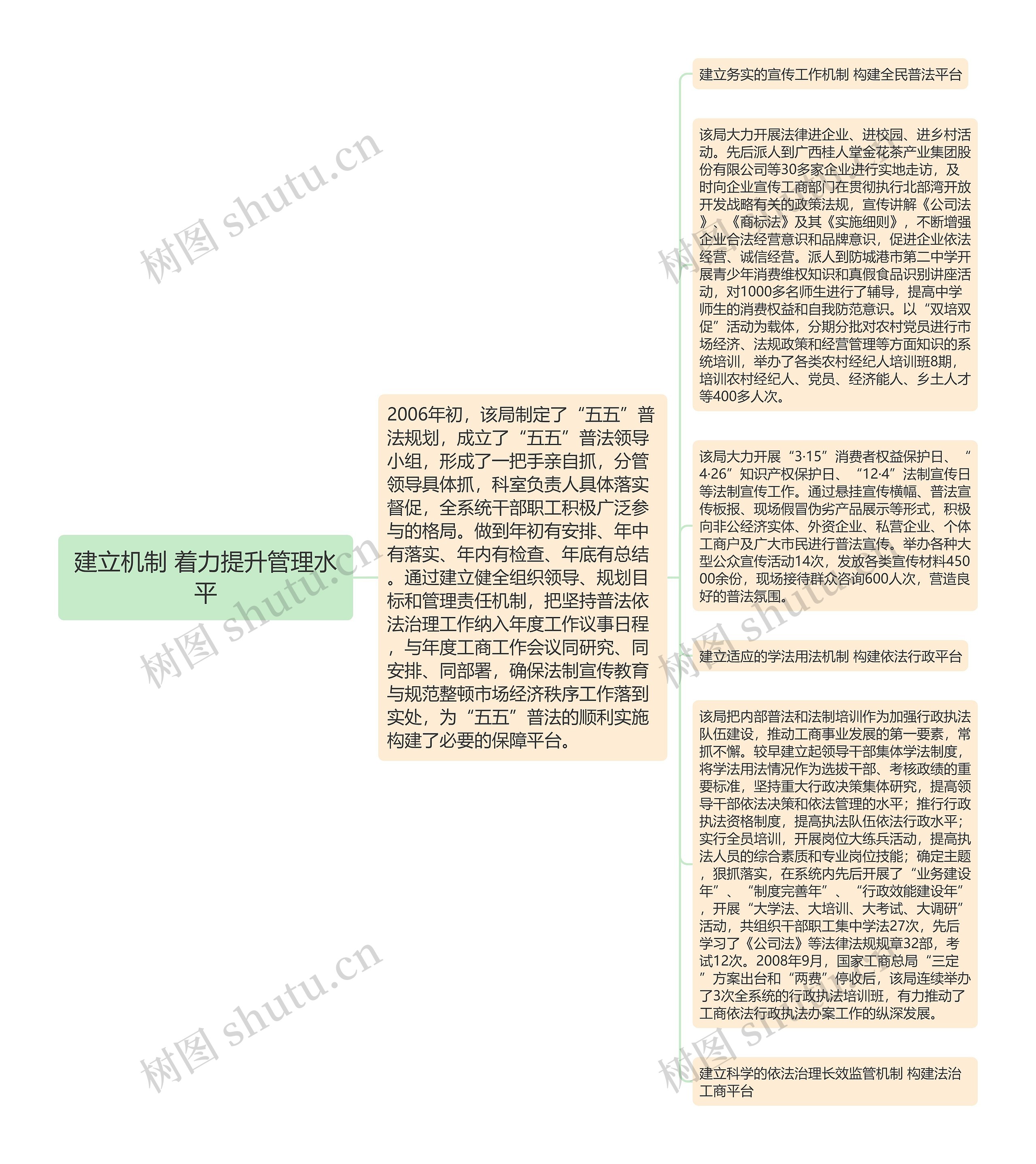 建立机制 着力提升管理水平思维导图