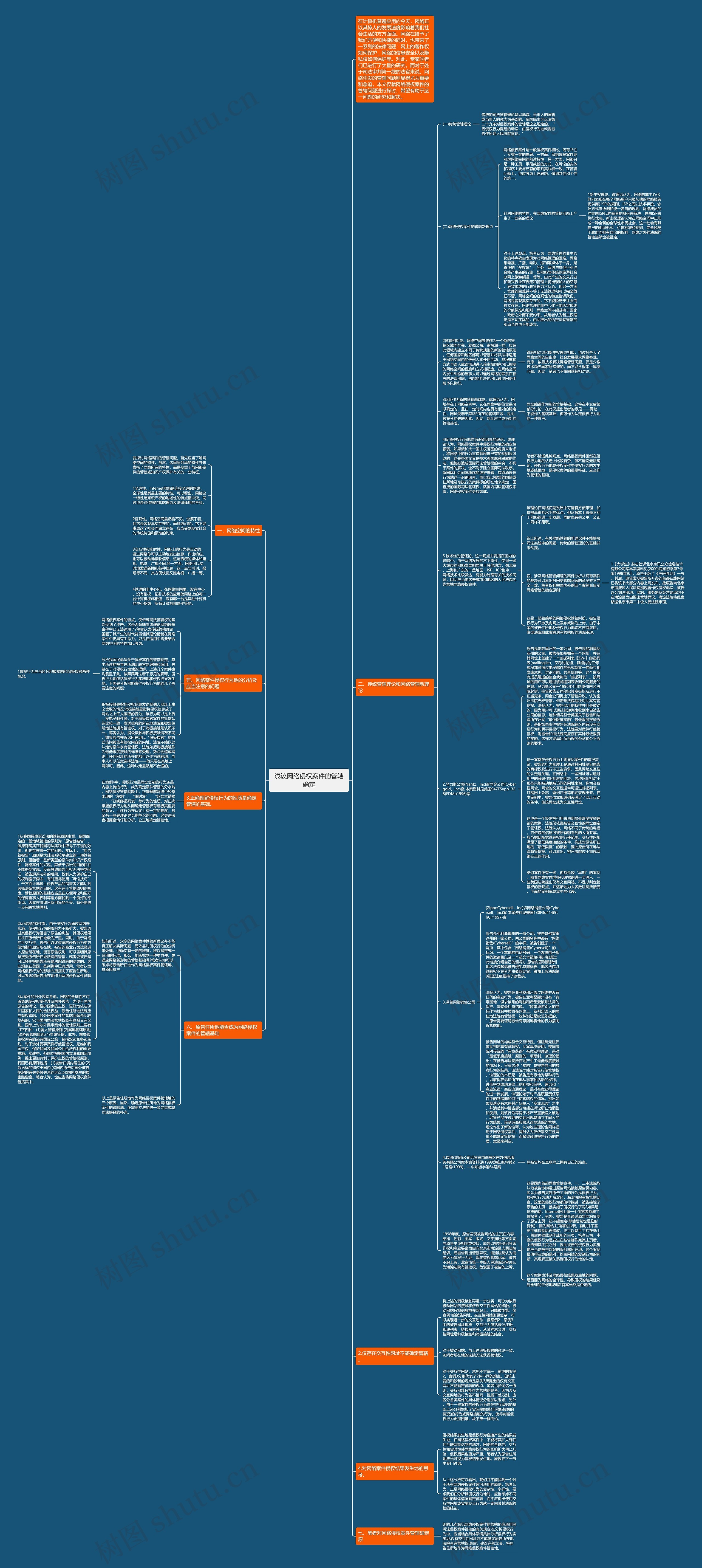 浅议网络侵权案件的管辖确定思维导图