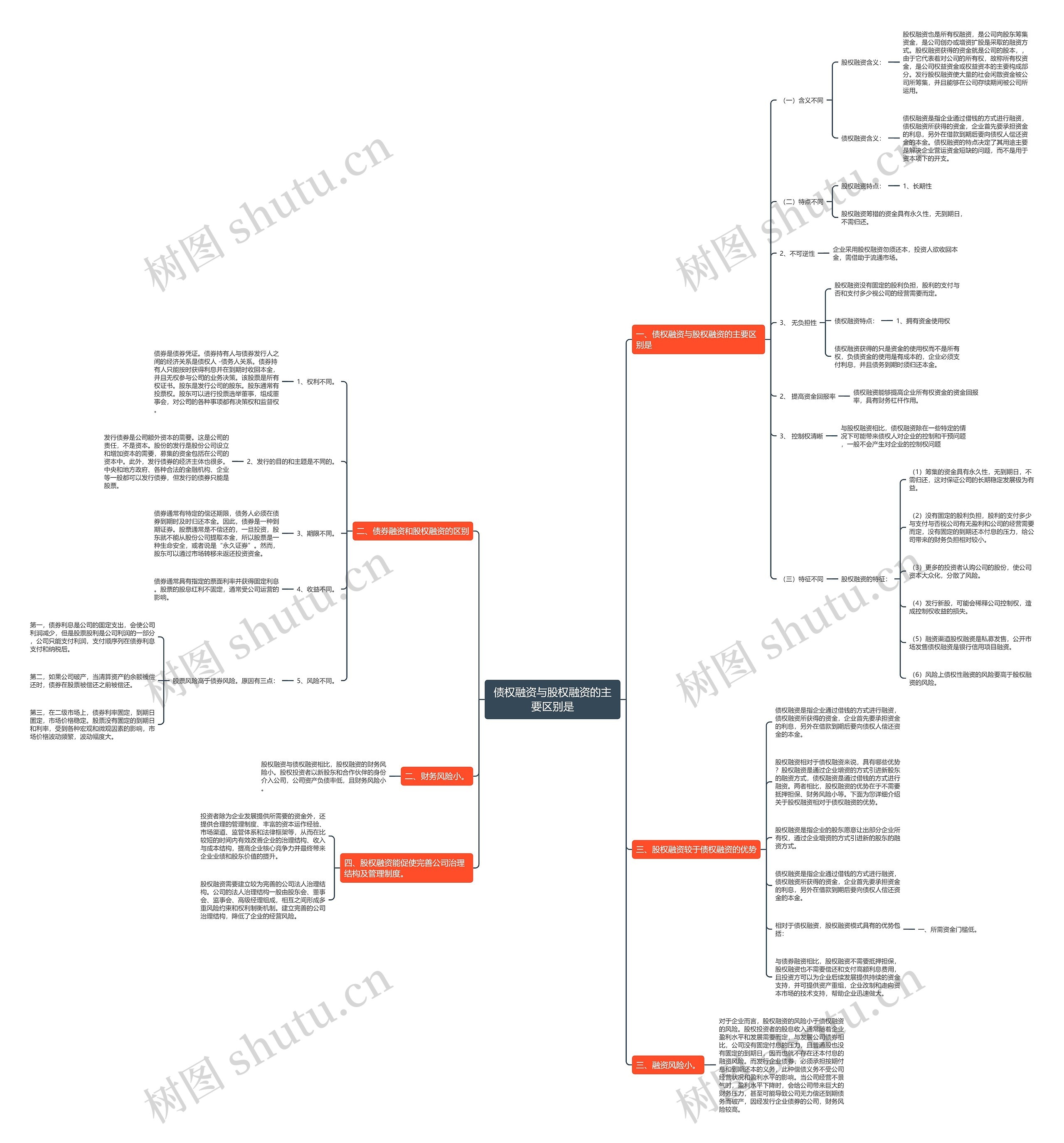 债权融资与股权融资的主要区别是 债权融资与股权融资的主要区别是