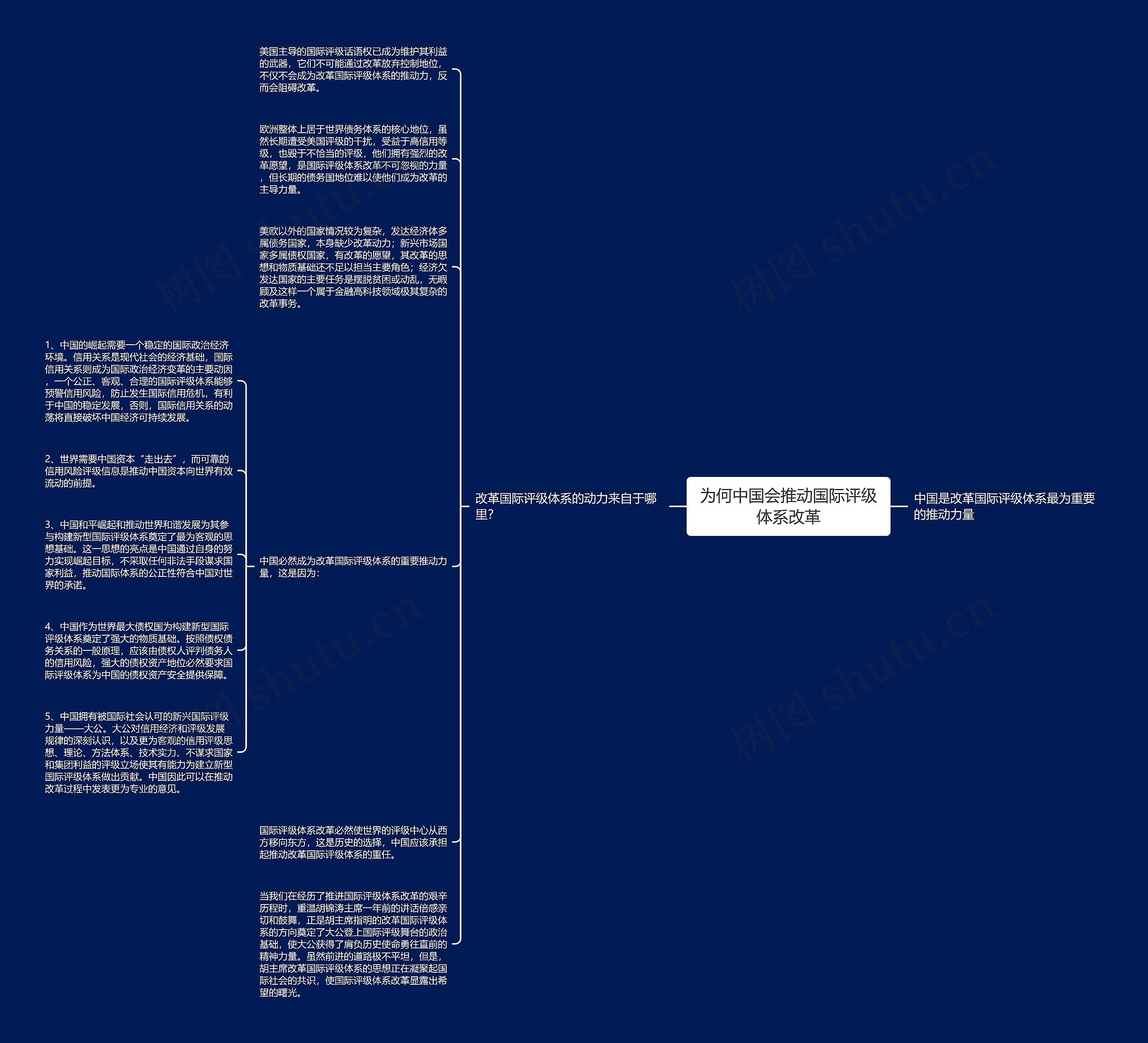 为何中国会推动国际评级体系改革思维导图