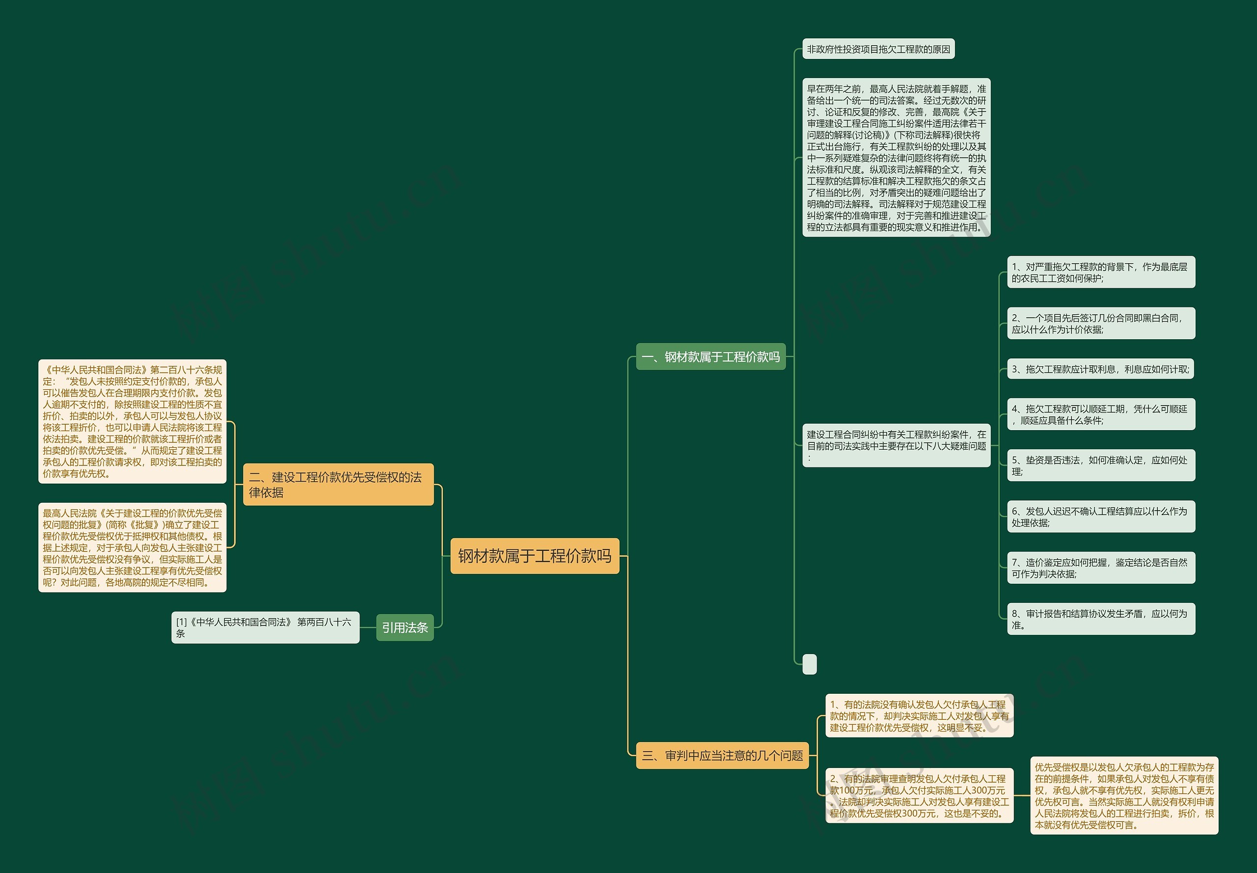 钢材款属于工程价款吗思维导图