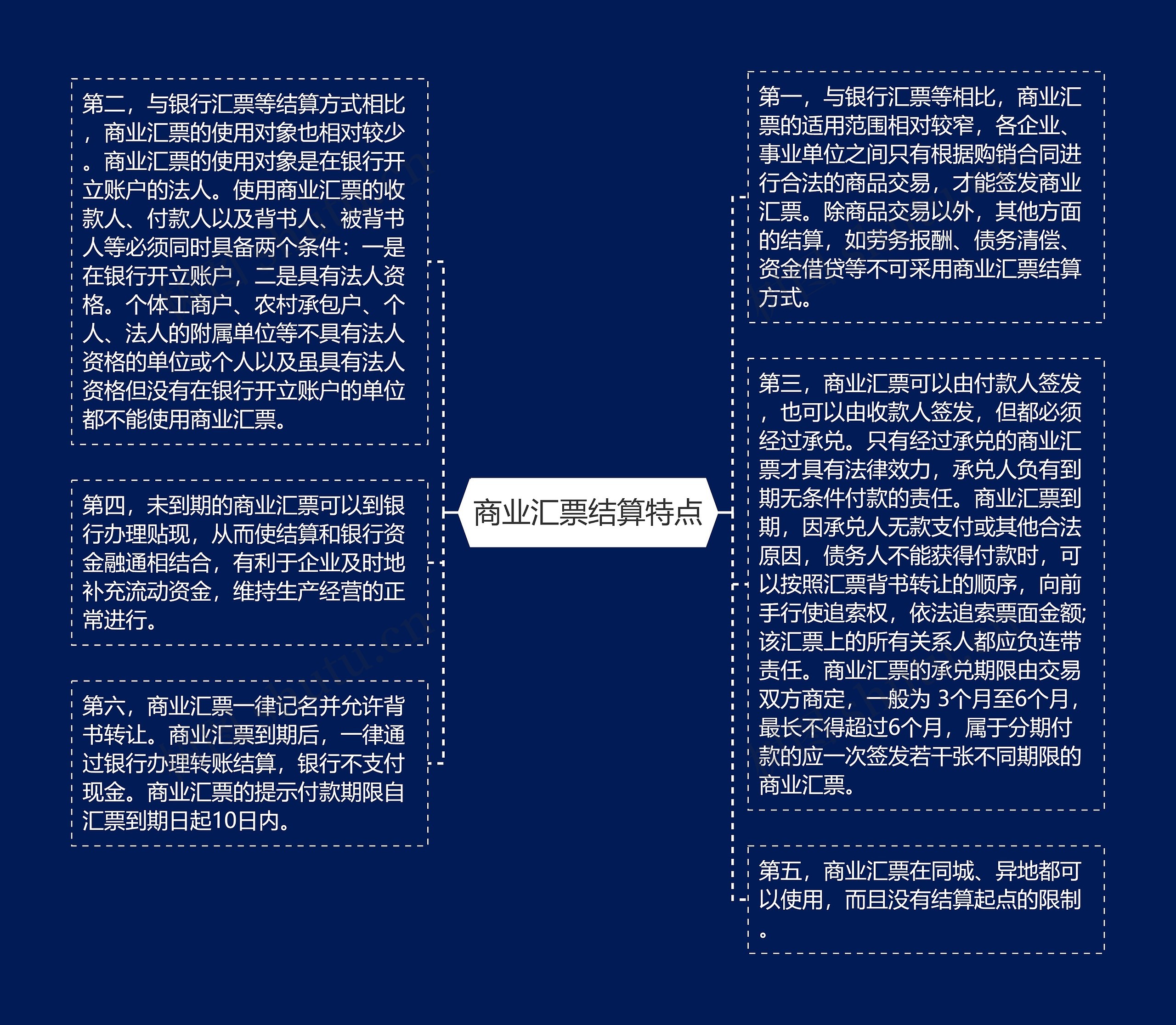 商业汇票结算特点思维导图