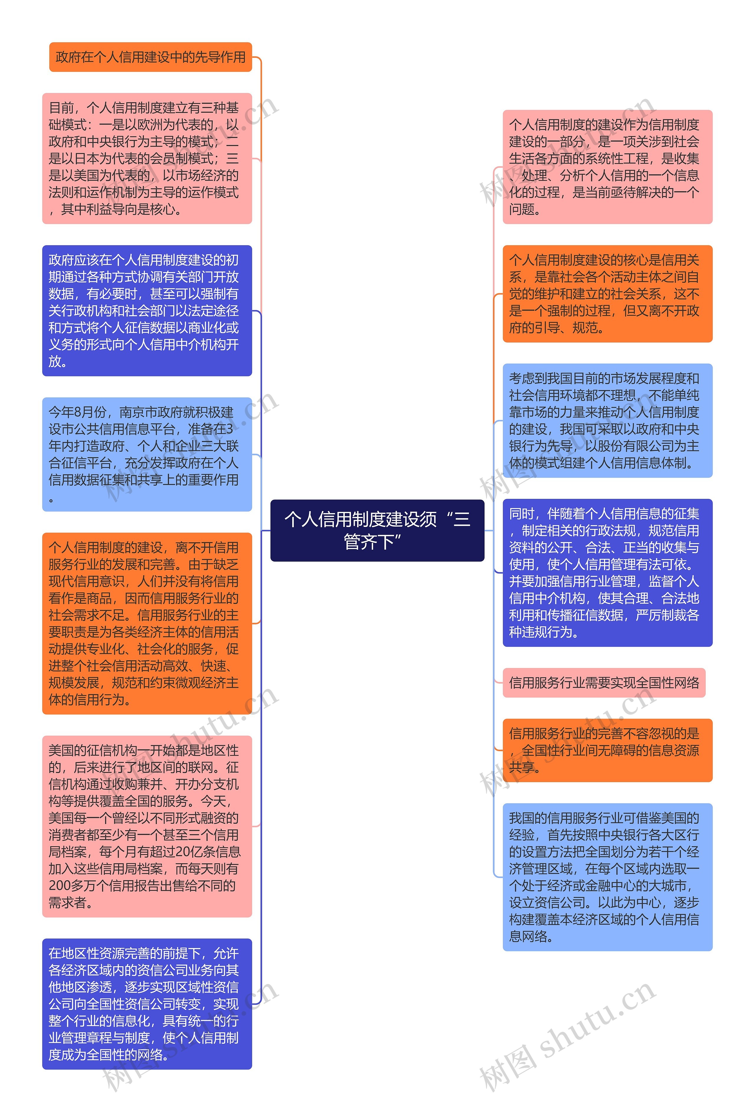 个人信用制度建设须“三管齐下”