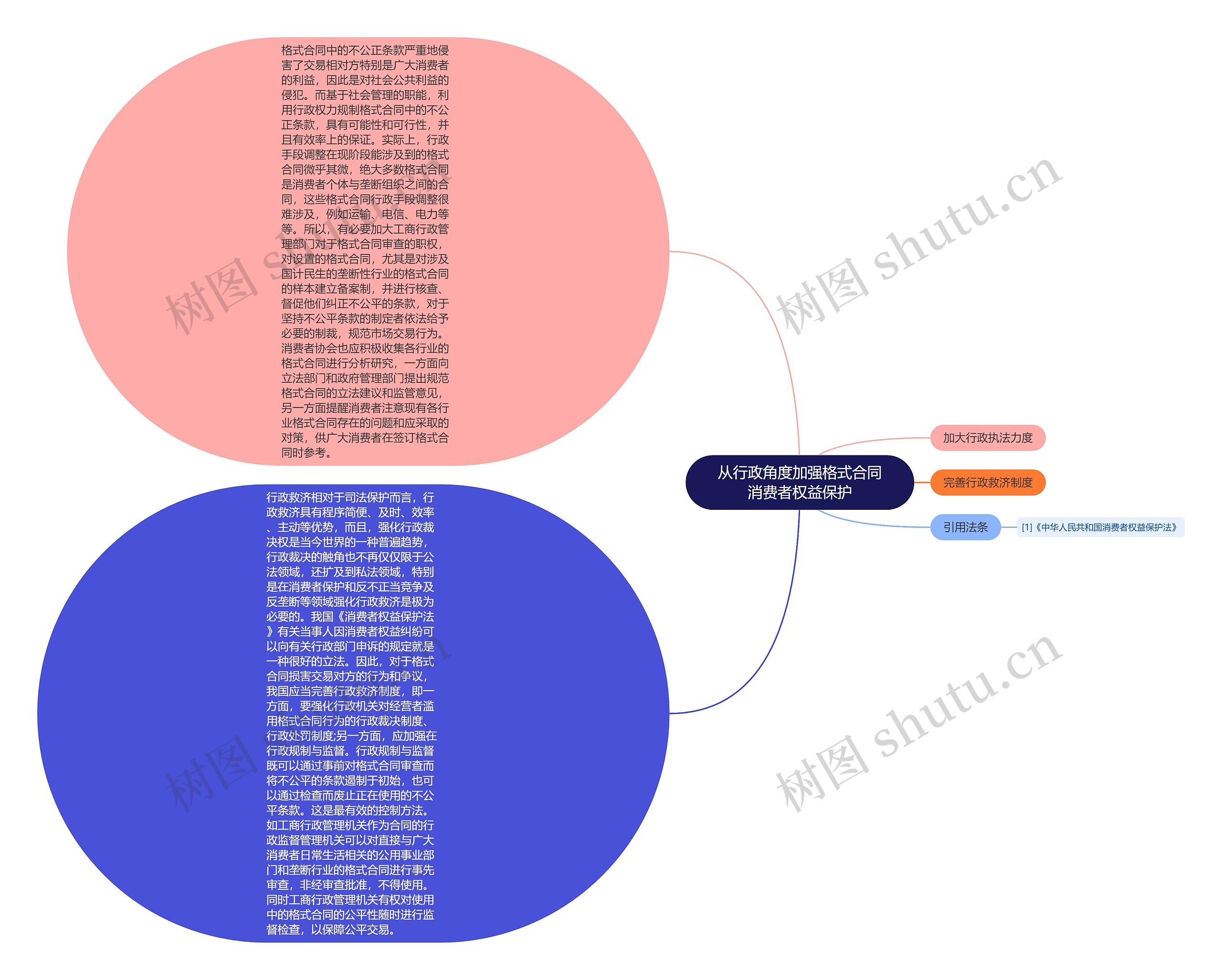 从行政角度加强格式合同消费者权益保护