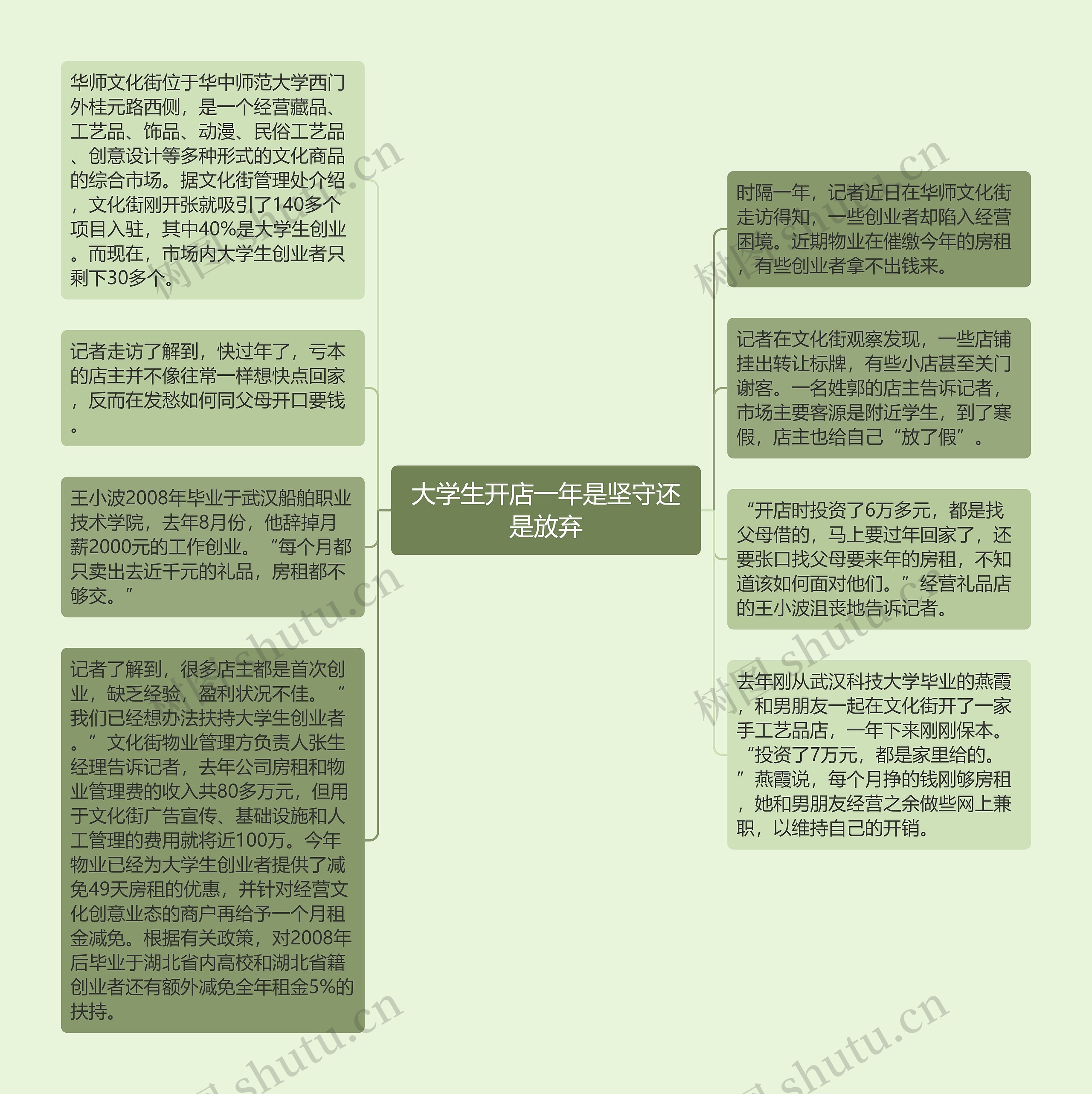 大学生开店一年是坚守还是放弃