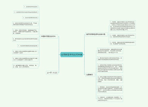 实用新型专利如何申请