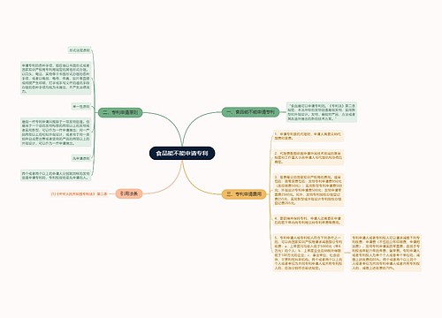 食品能不能申请专利