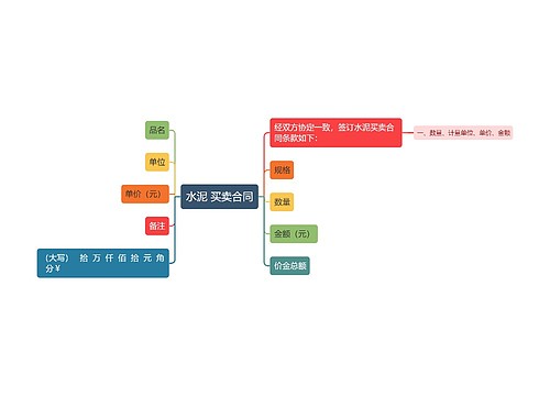 水泥 买卖合同