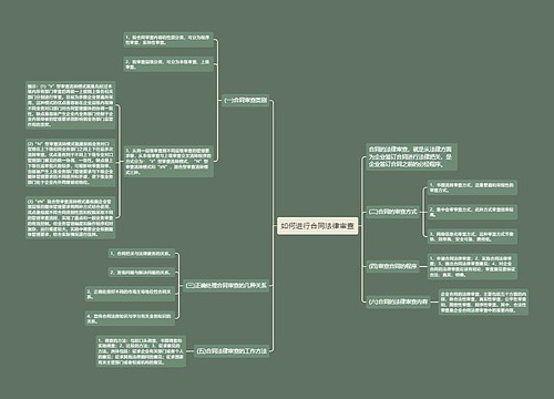 如何进行合同法律审查