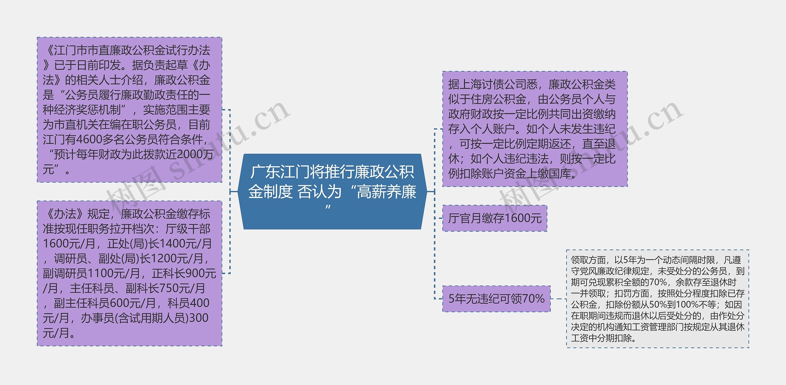 广东江门将推行廉政公积金制度 否认为“高薪养廉”