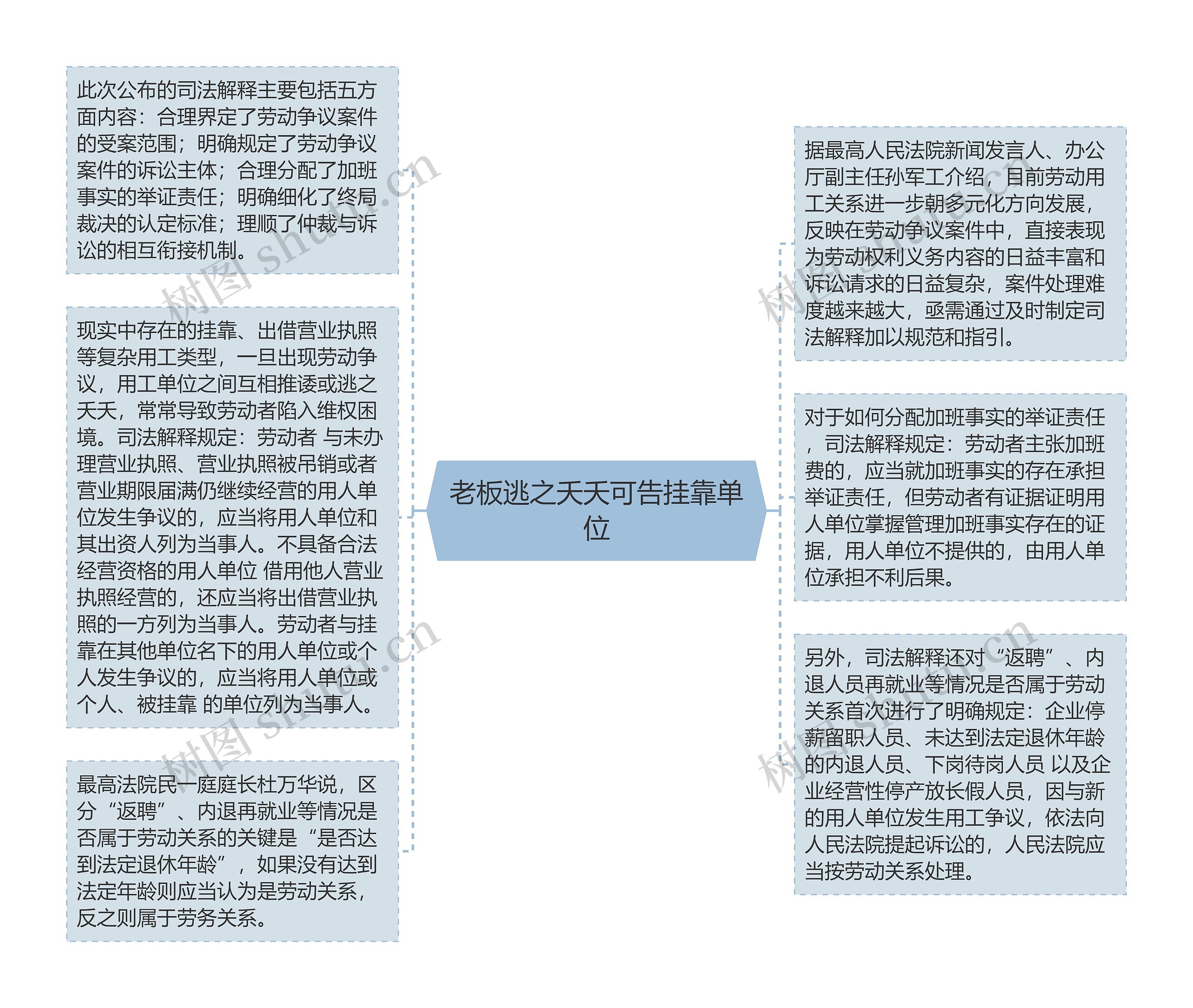 老板逃之夭夭可告挂靠单位