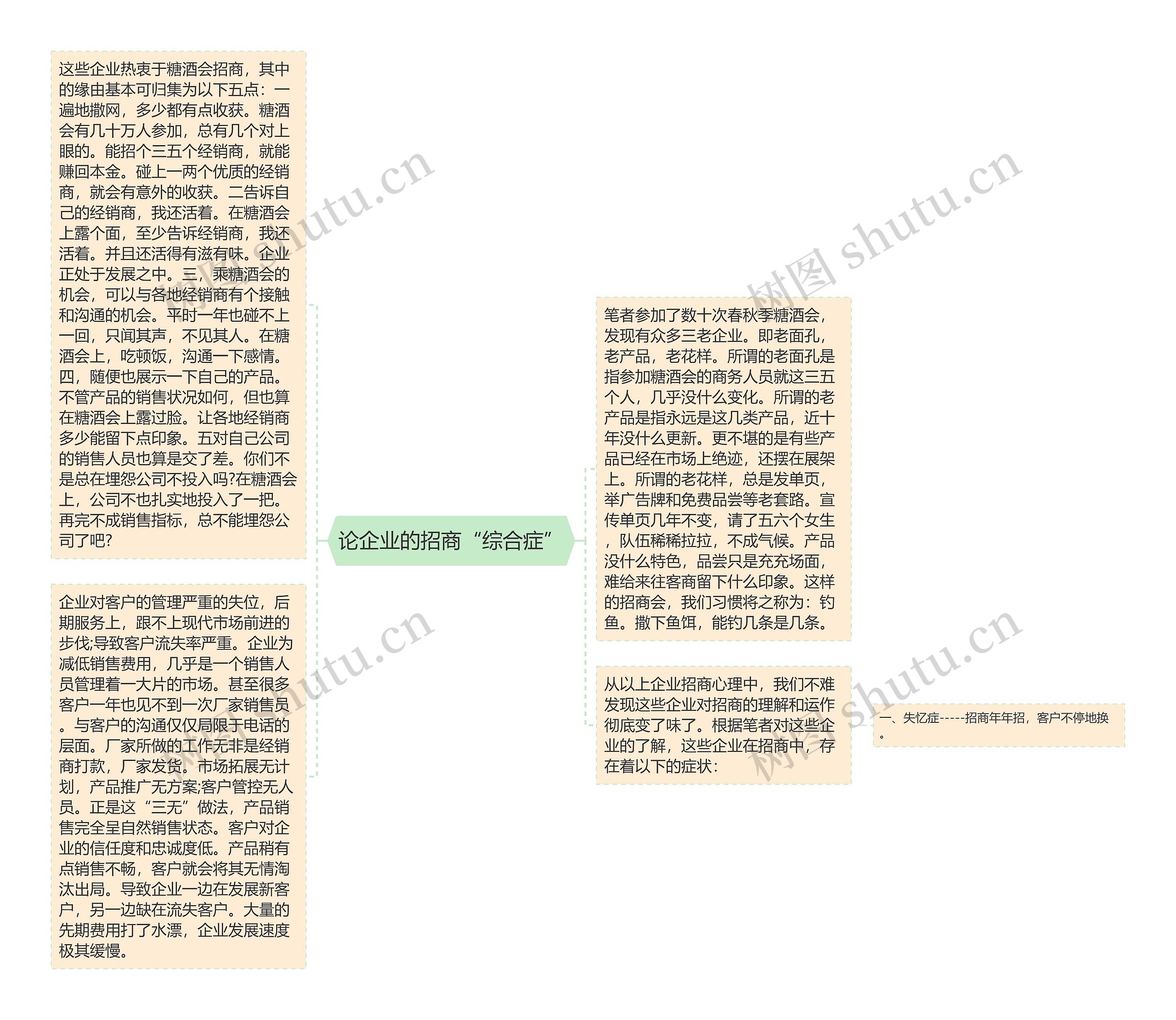 论企业的招商“综合症”思维导图