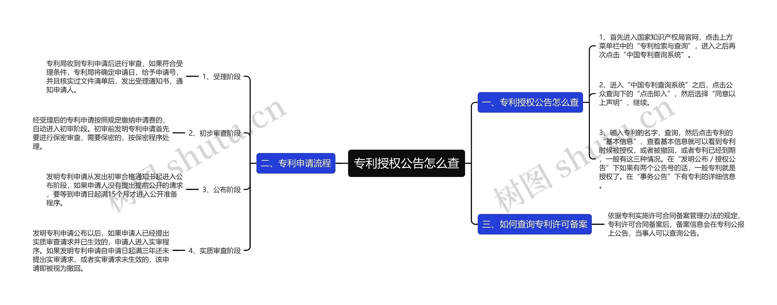 专利授权公告怎么查思维导图