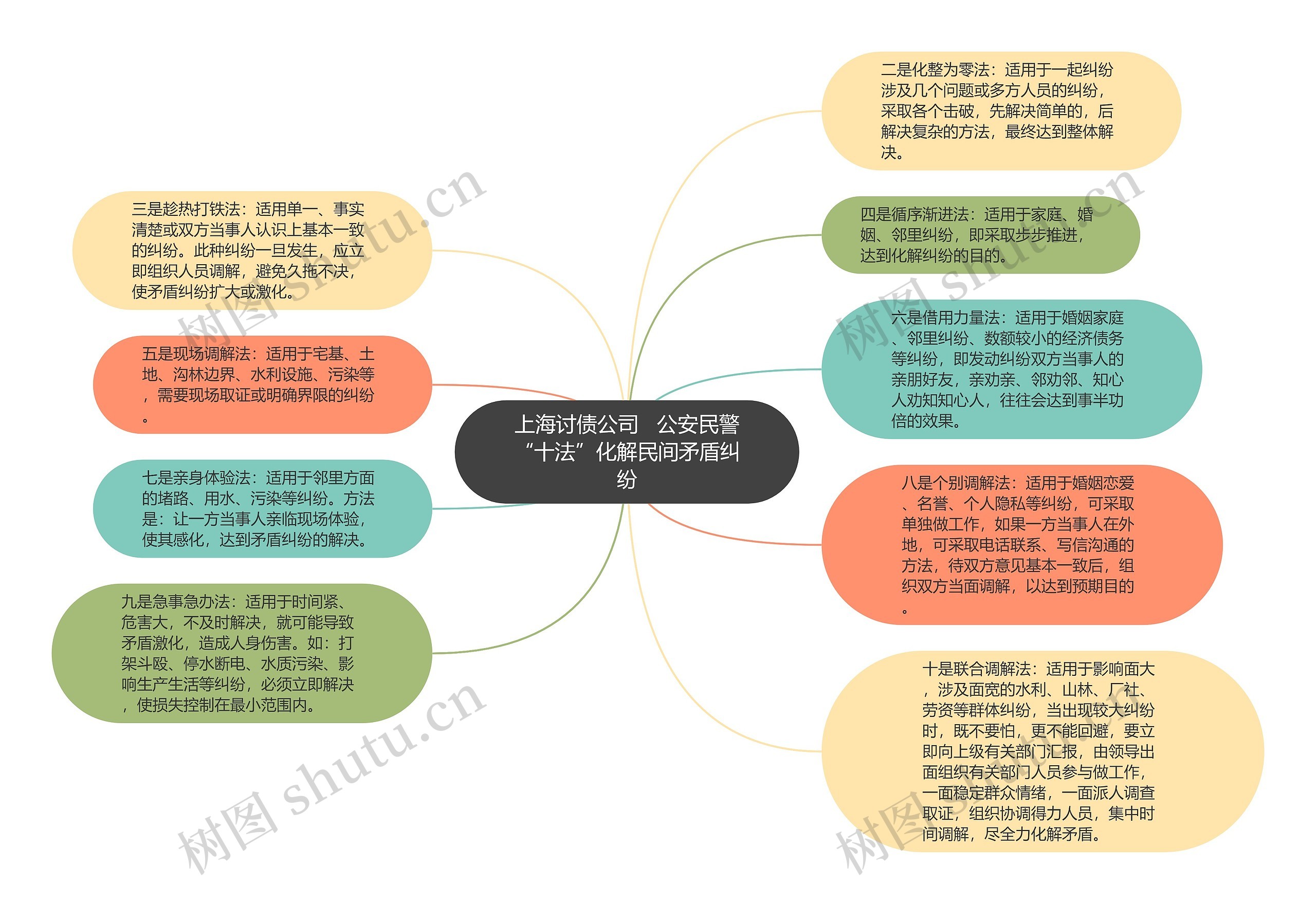 上海讨债公司   公安民警“十法”化解民间矛盾纠纷