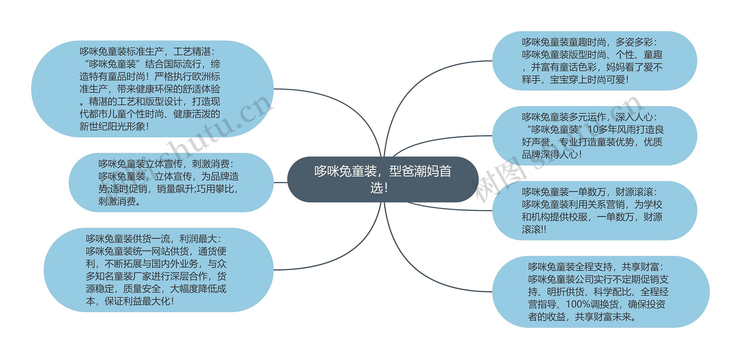 哆咪兔童装，型爸潮妈首选！