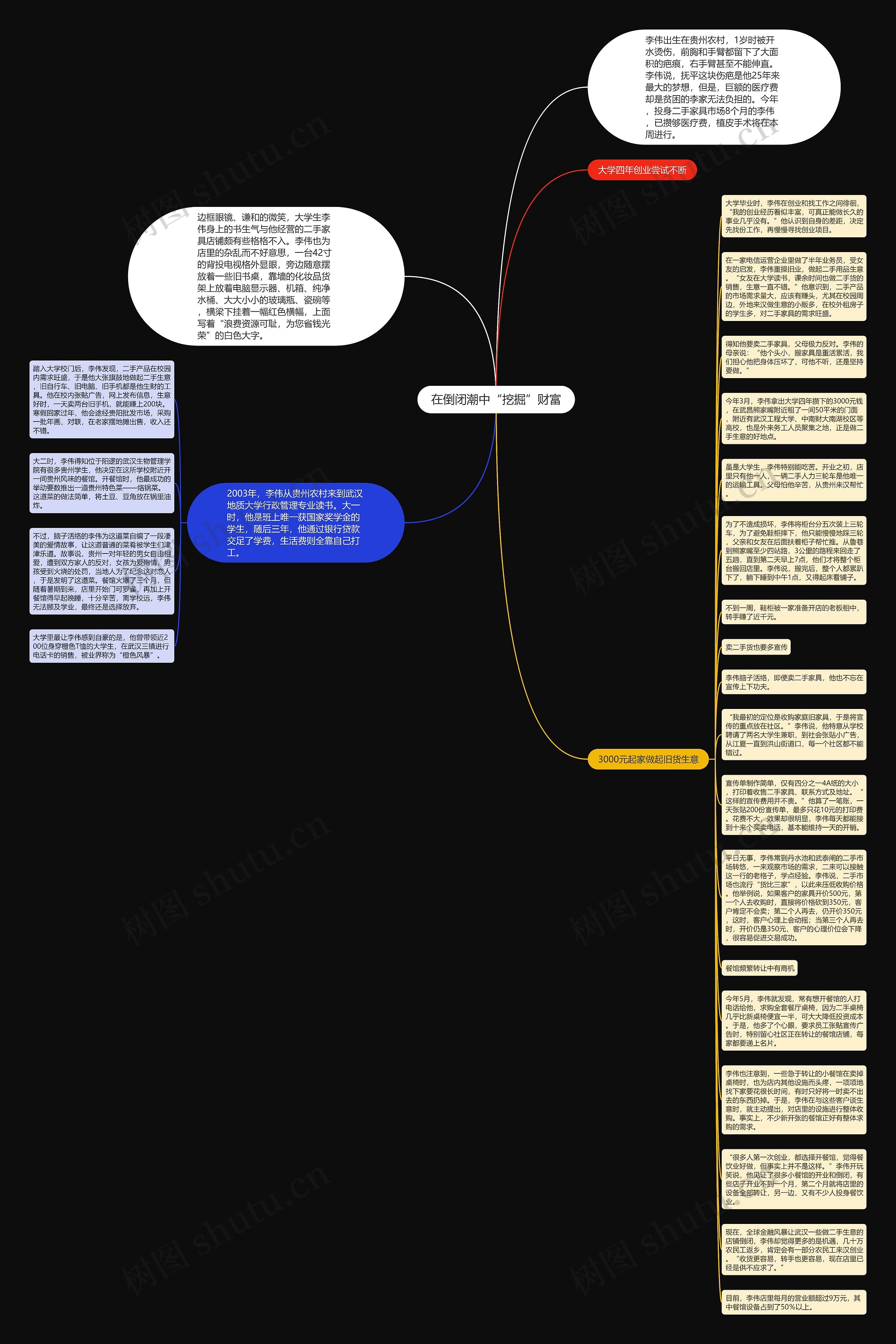 在倒闭潮中“挖掘”财富思维导图