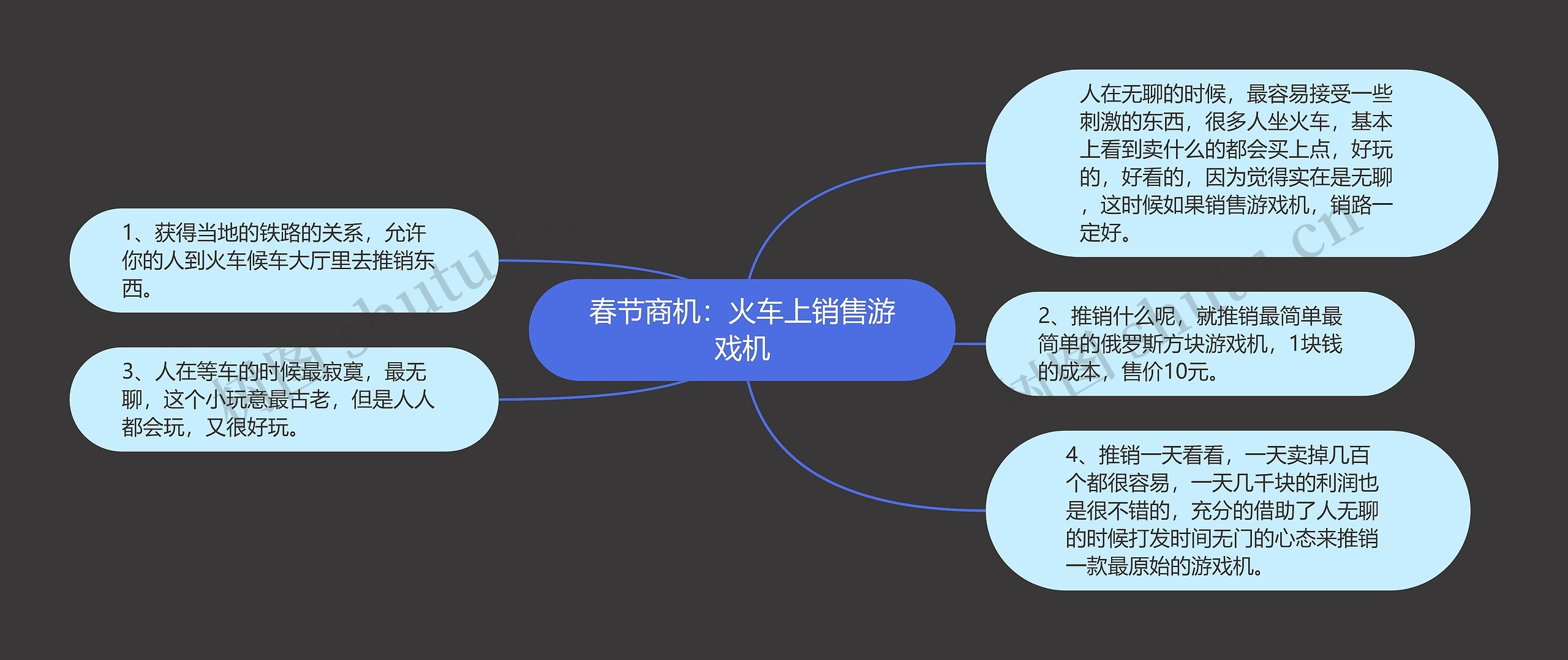 春节商机：火车上销售游戏机