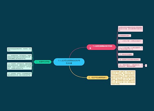 个人如何注册商标名称专利申请