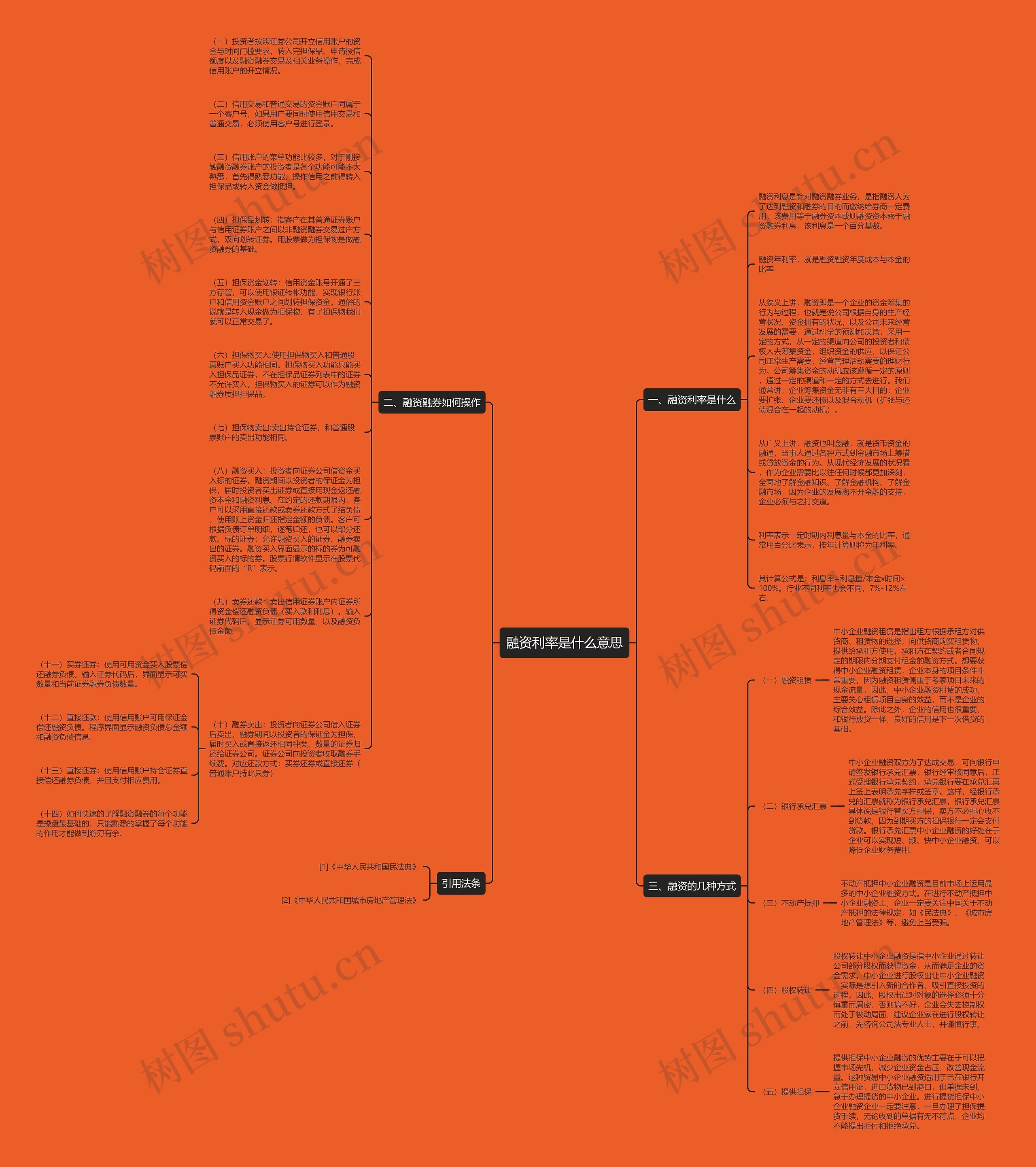 融资利率是什么意思思维导图