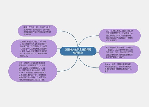 沈阳拖欠公积金贷款得背信用污点