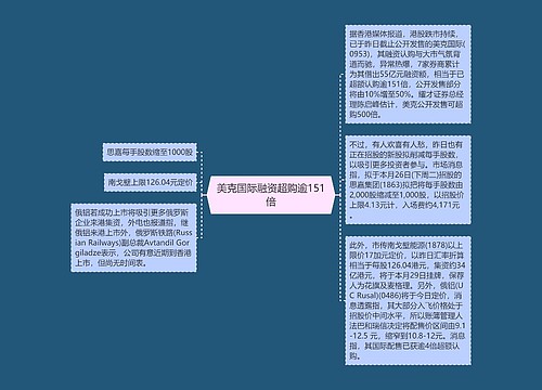 美克国际融资超购逾151倍