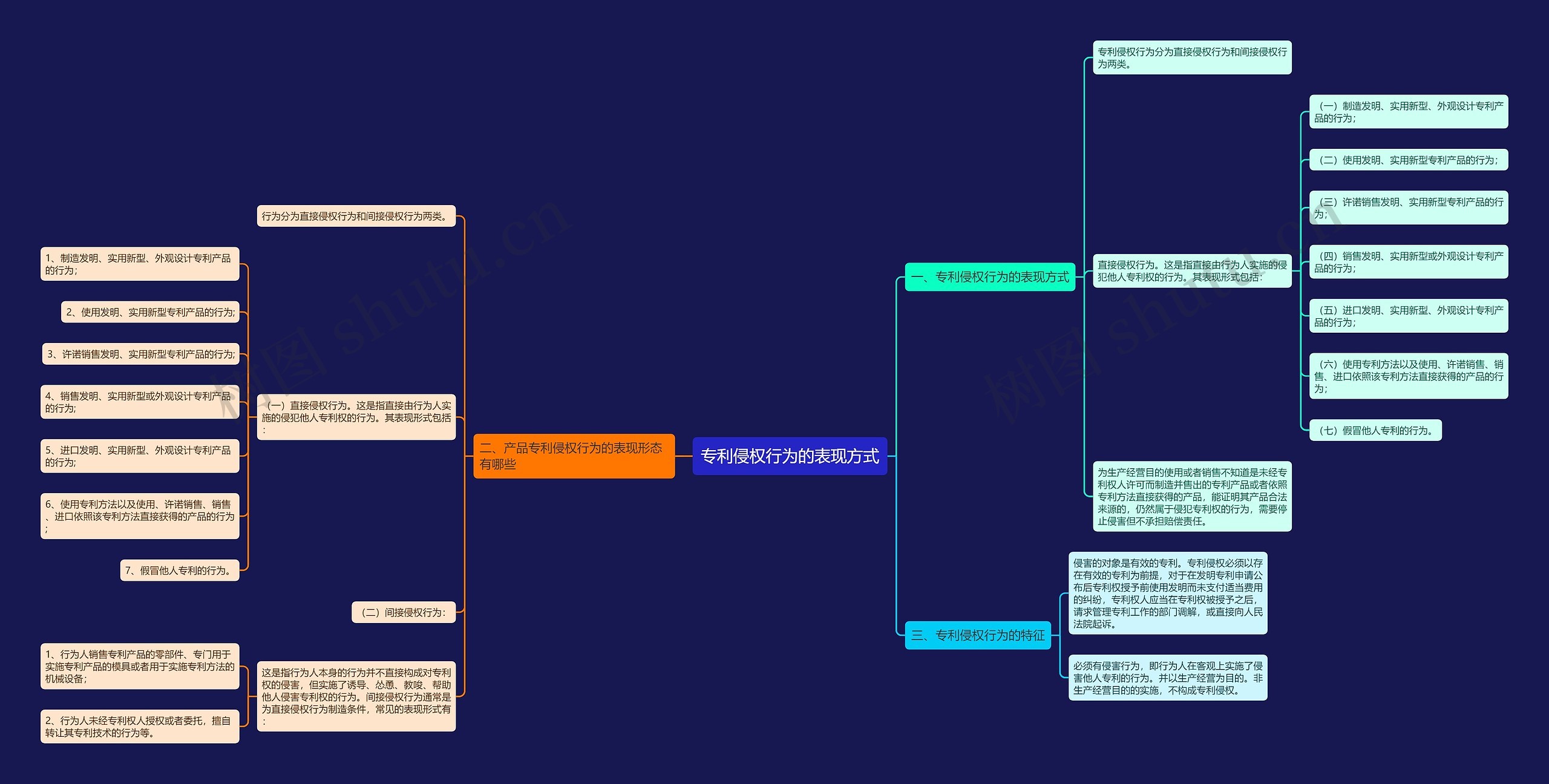 专利侵权行为的表现方式 专利侵权行为的表现方式
