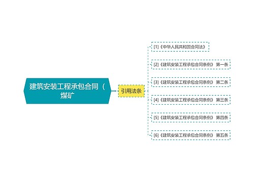 建筑安装工程承包合同（煤矿