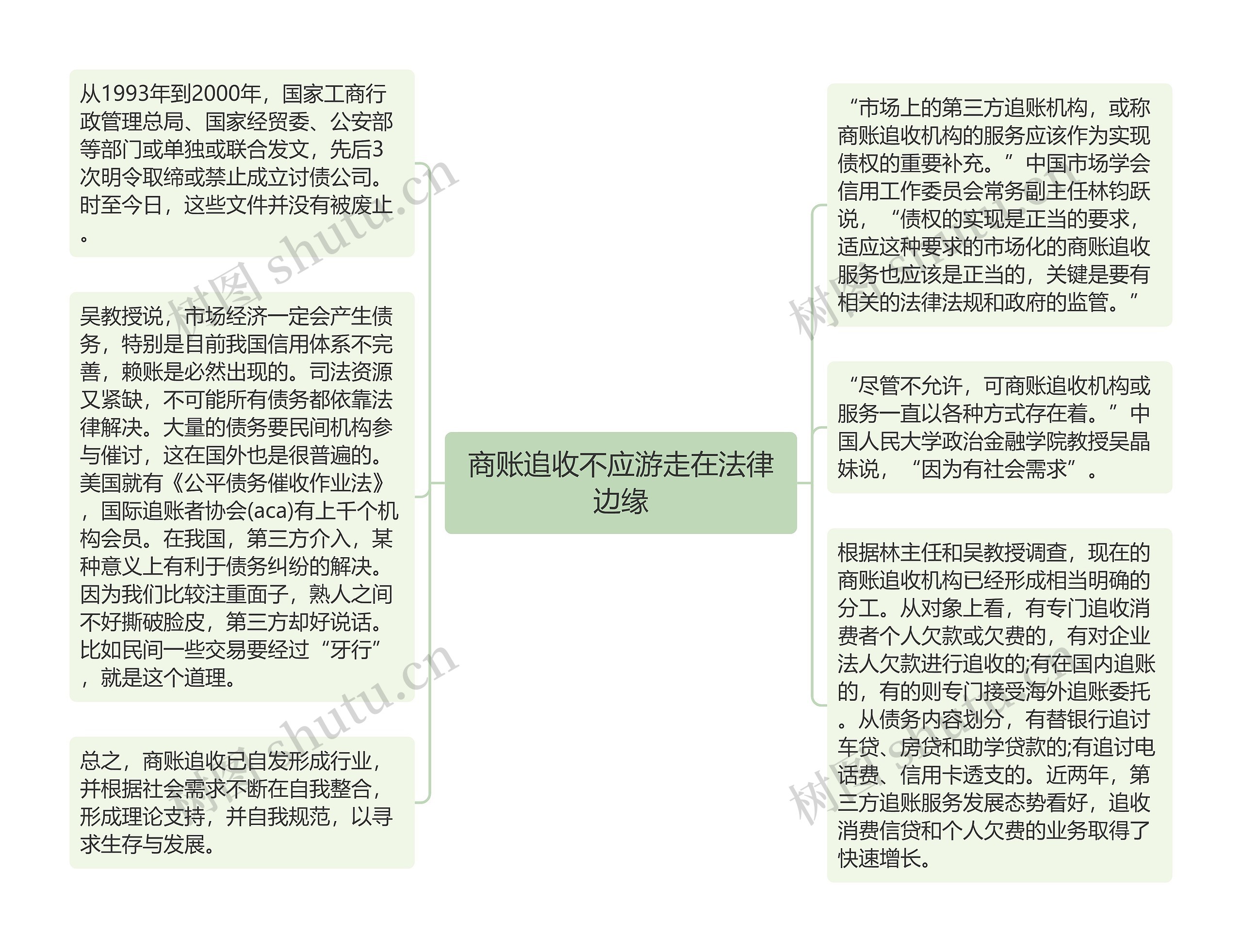 商账追收不应游走在法律边缘思维导图